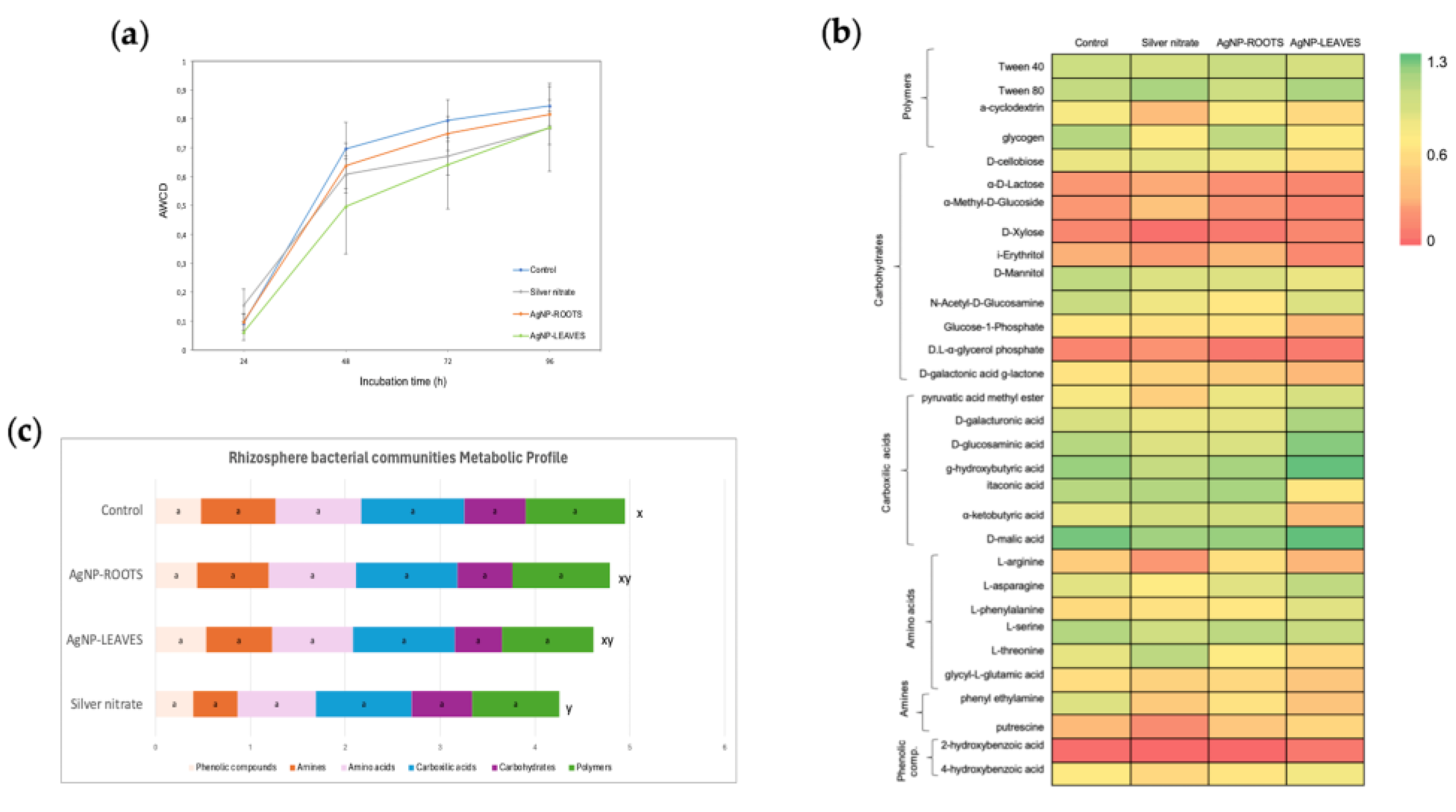 Preprints 158305 g007