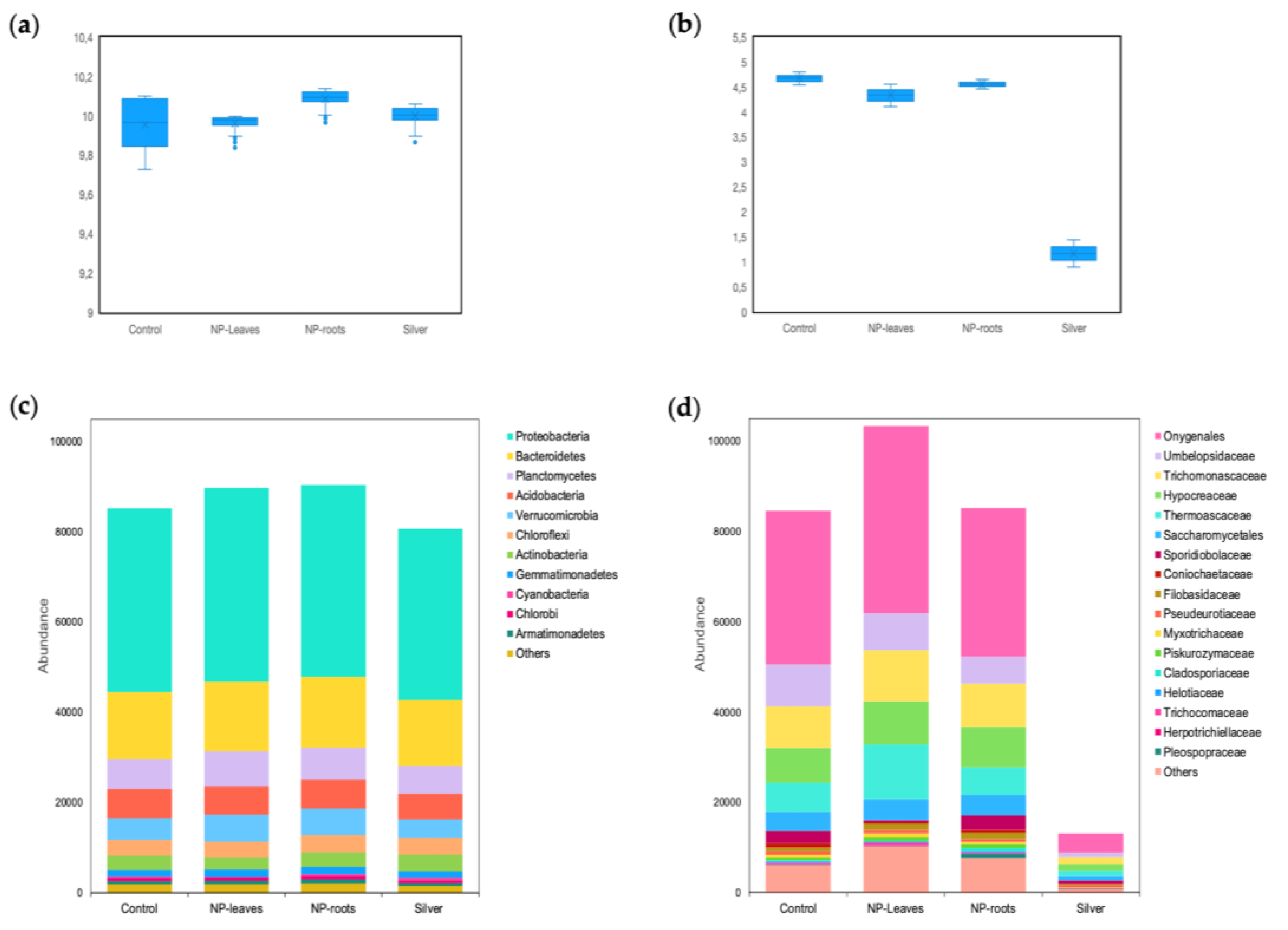 Preprints 158305 g008
