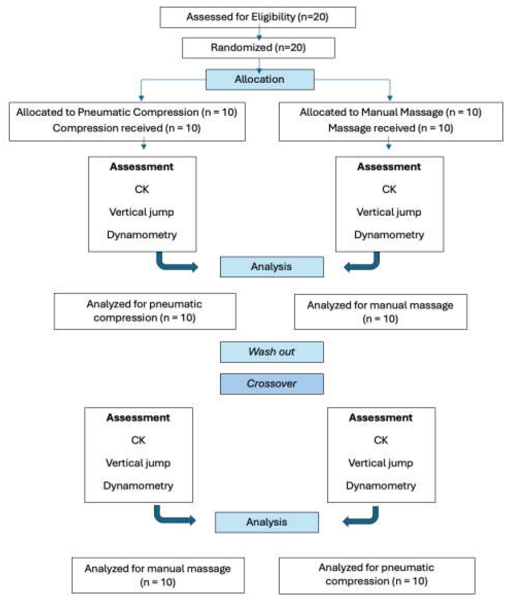 Preprints 167052 g001