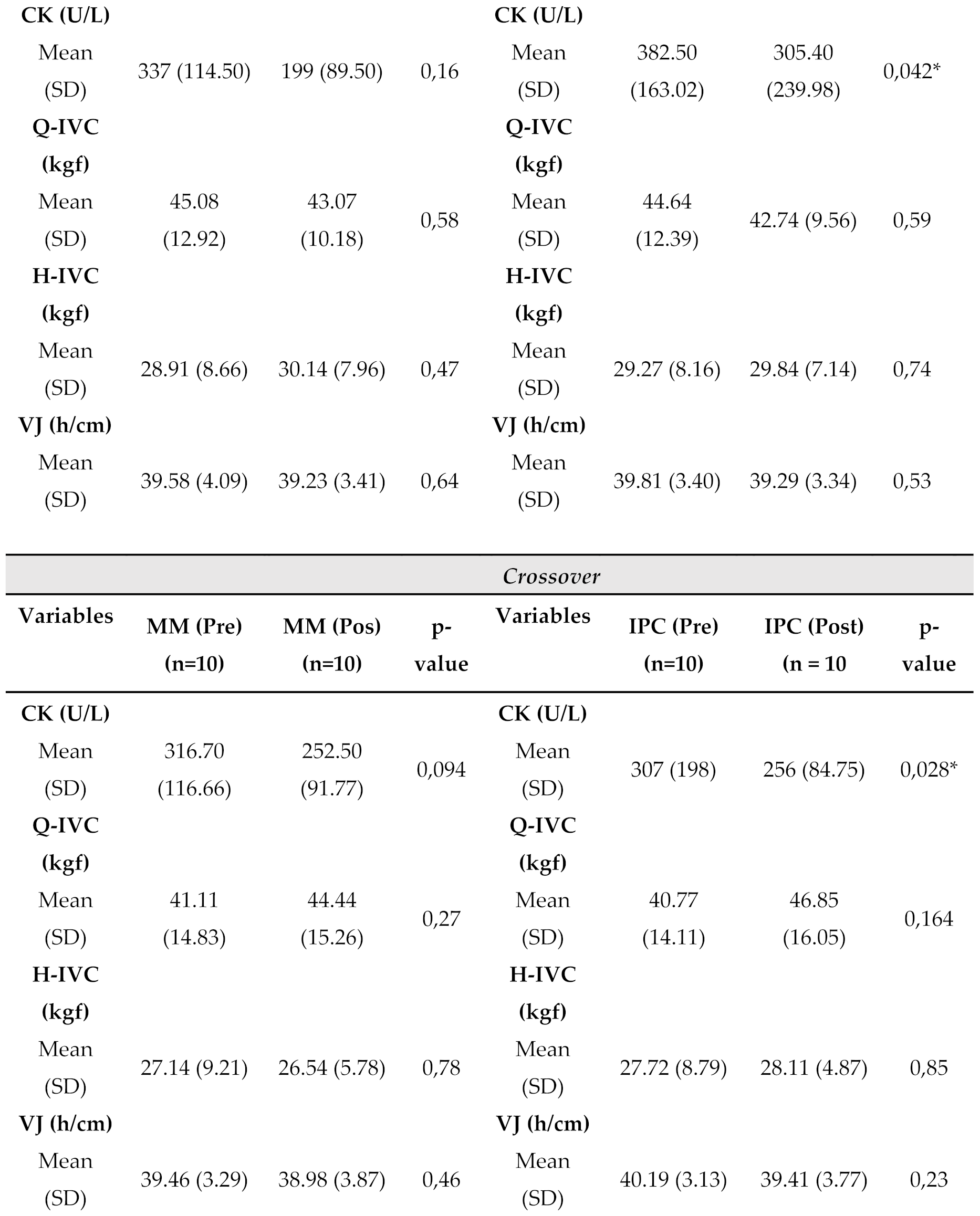 Preprints 167052 i001