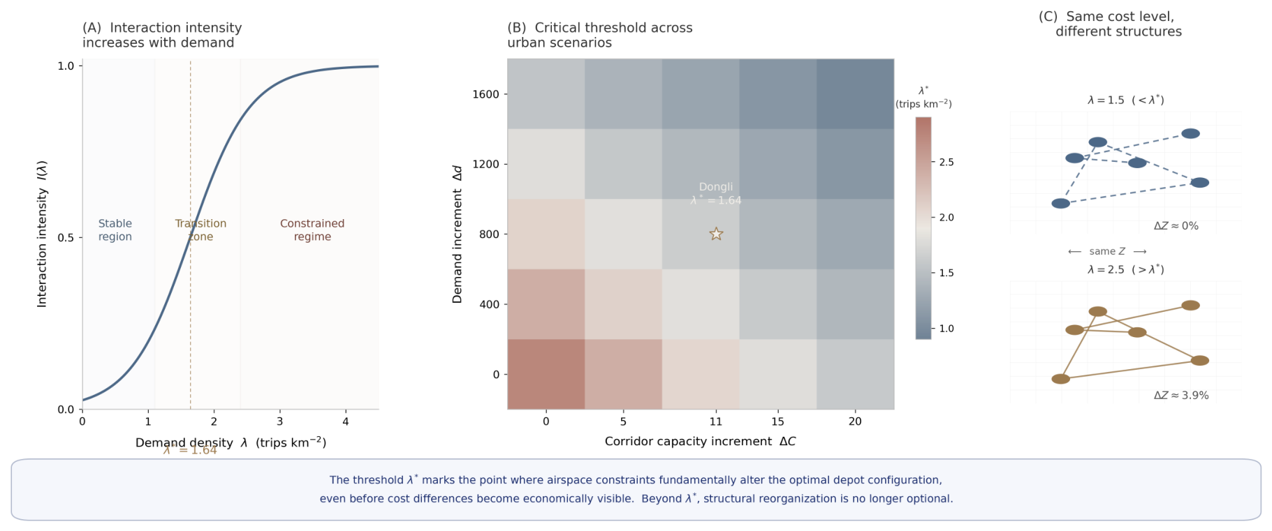 Preprints 215736 g003