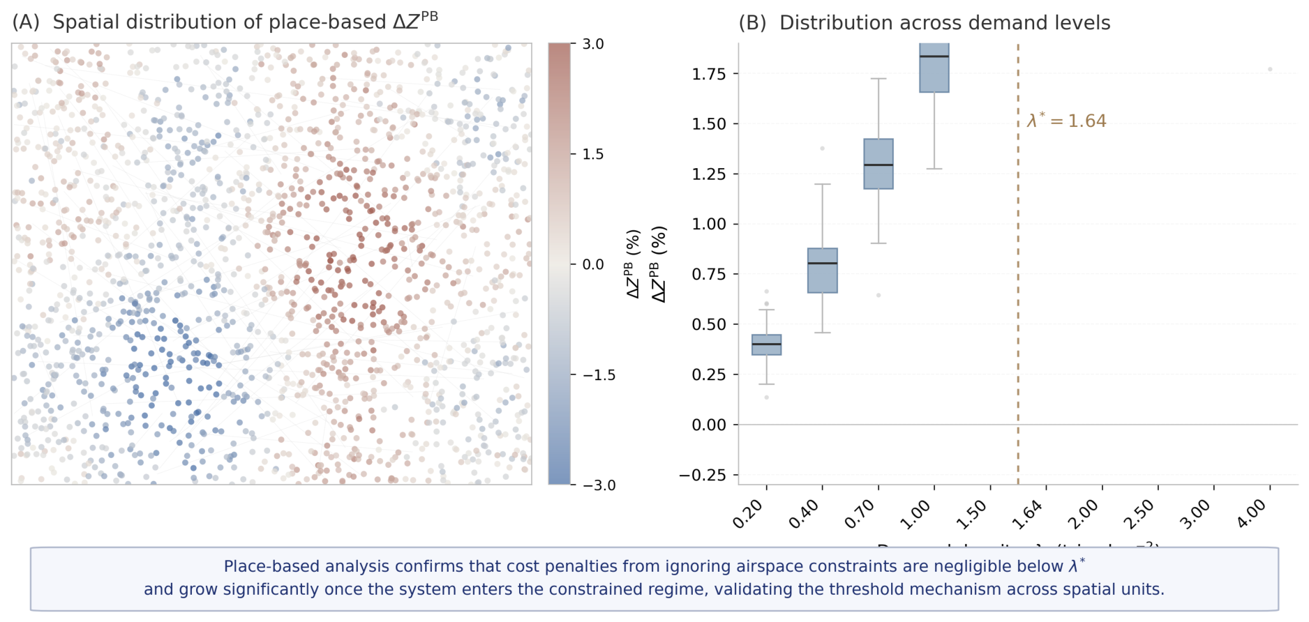 Preprints 215736 g006
