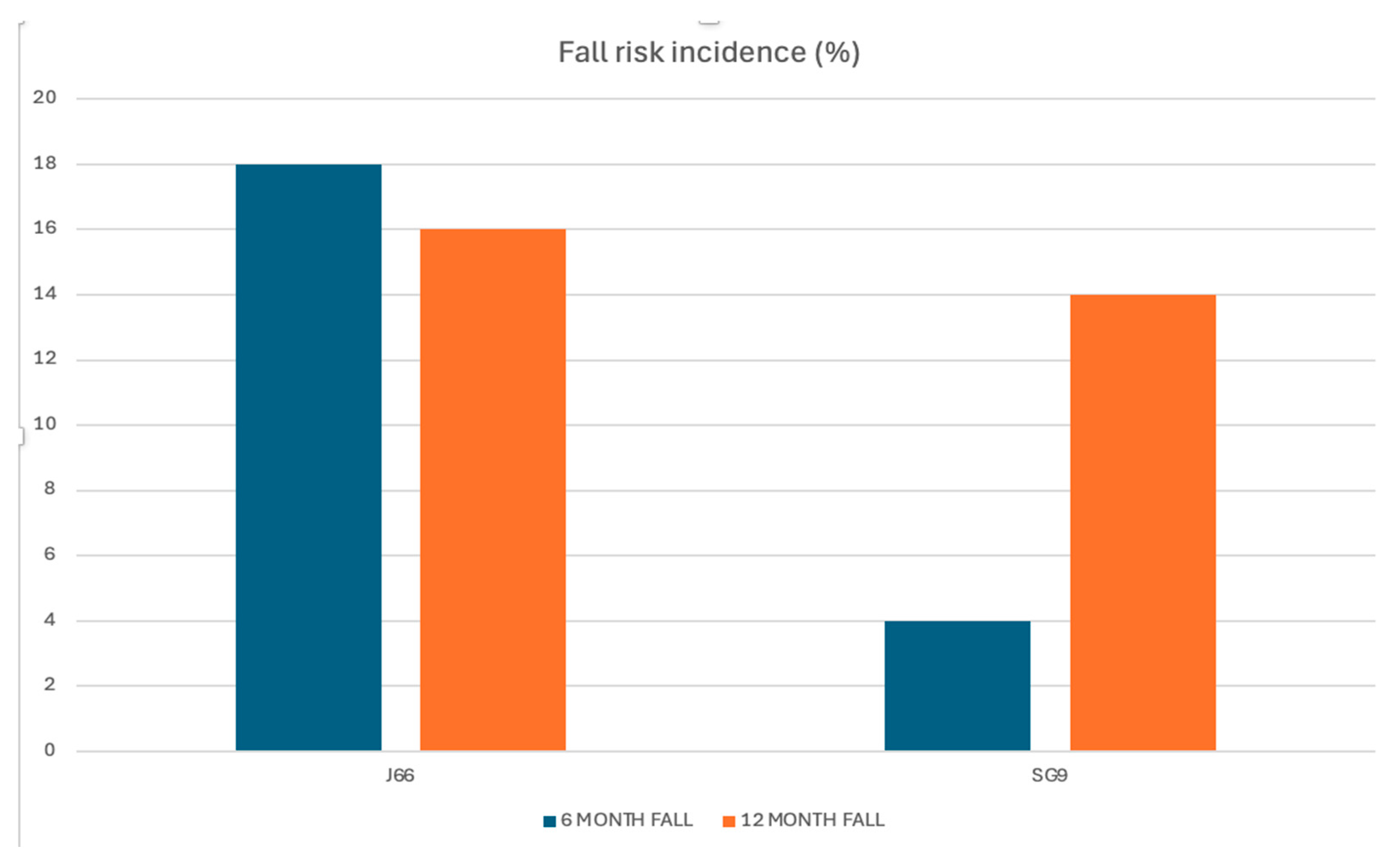 Preprints 192088 g002