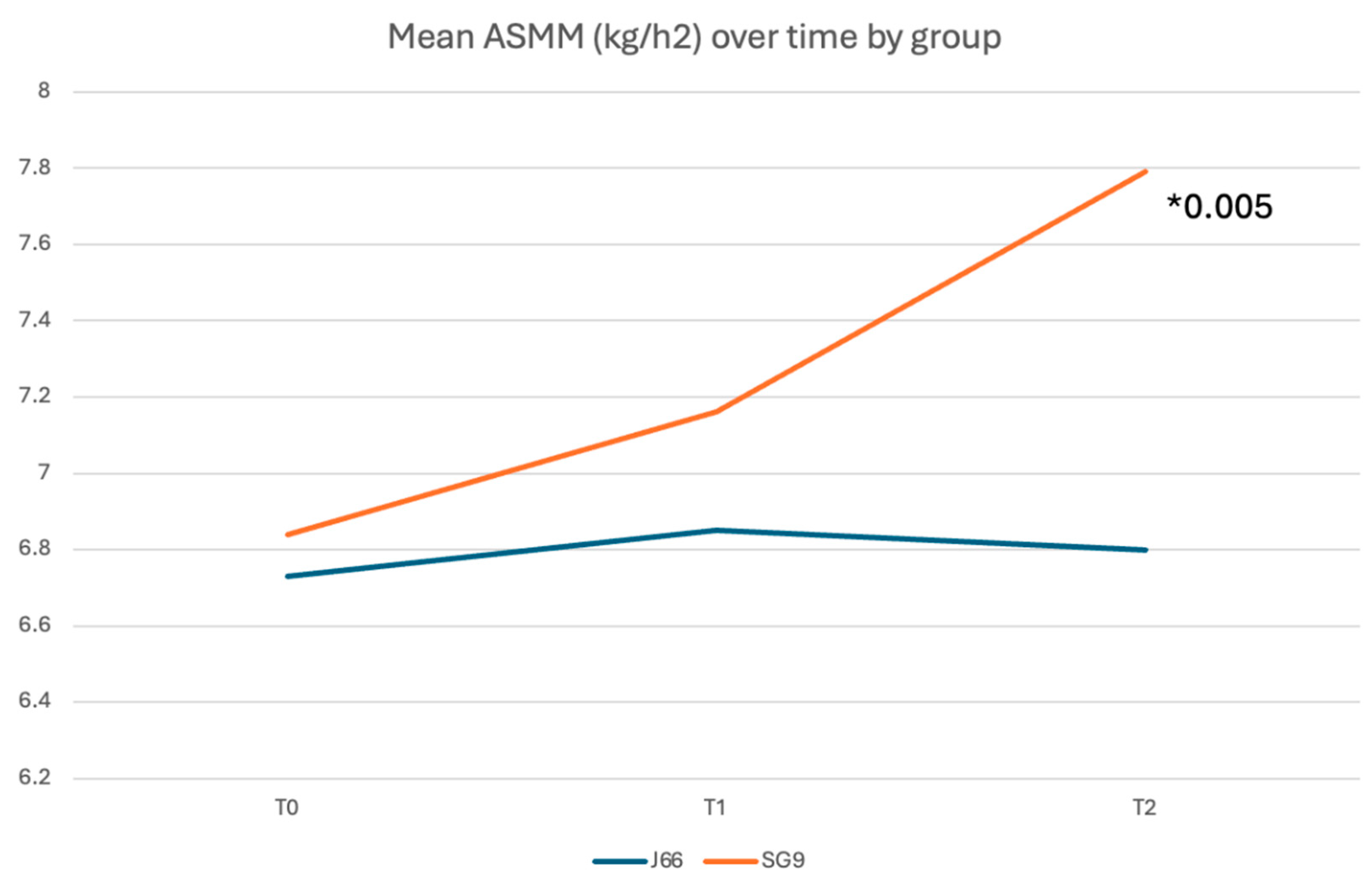 Preprints 192088 g003