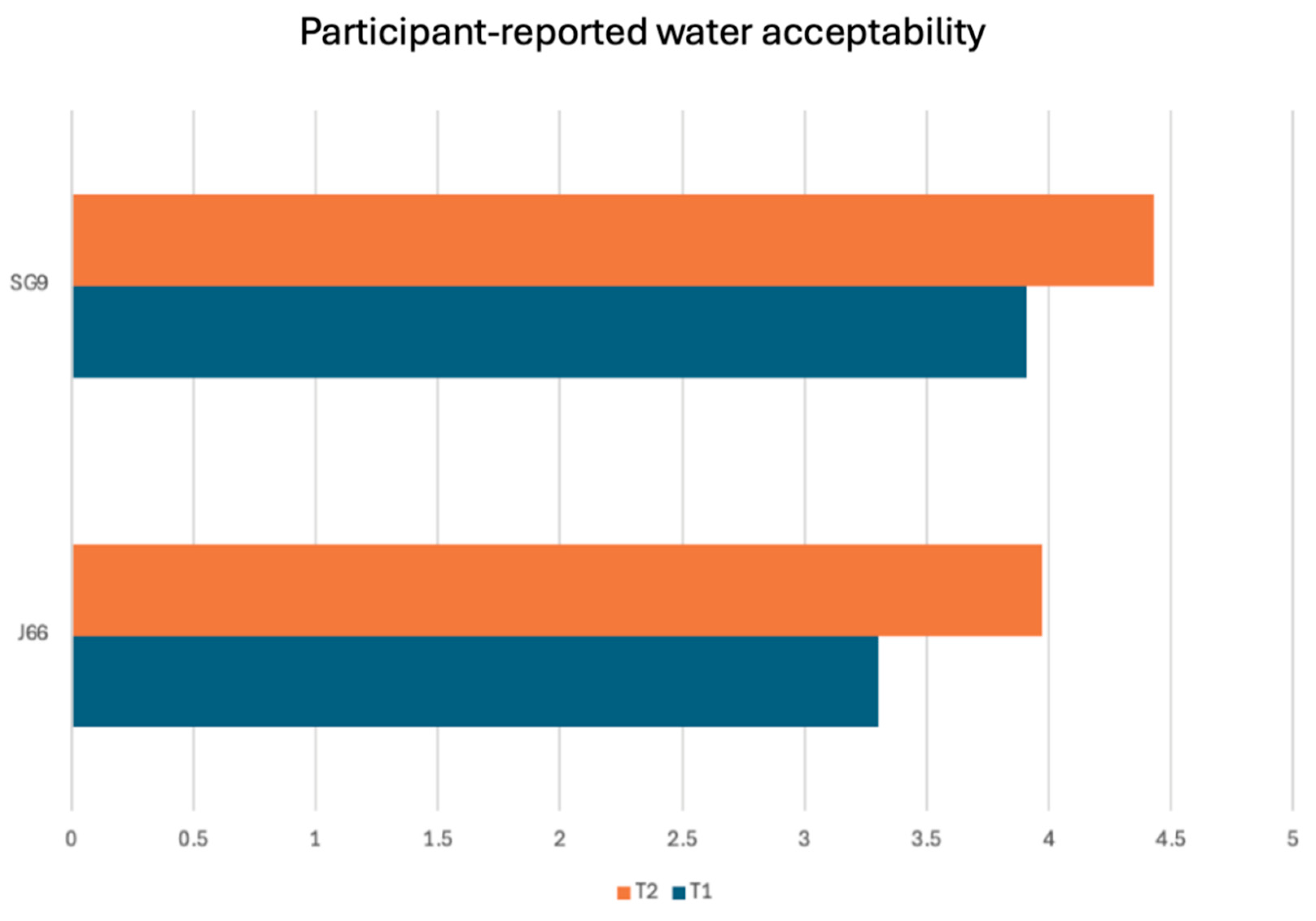 Preprints 192088 g005