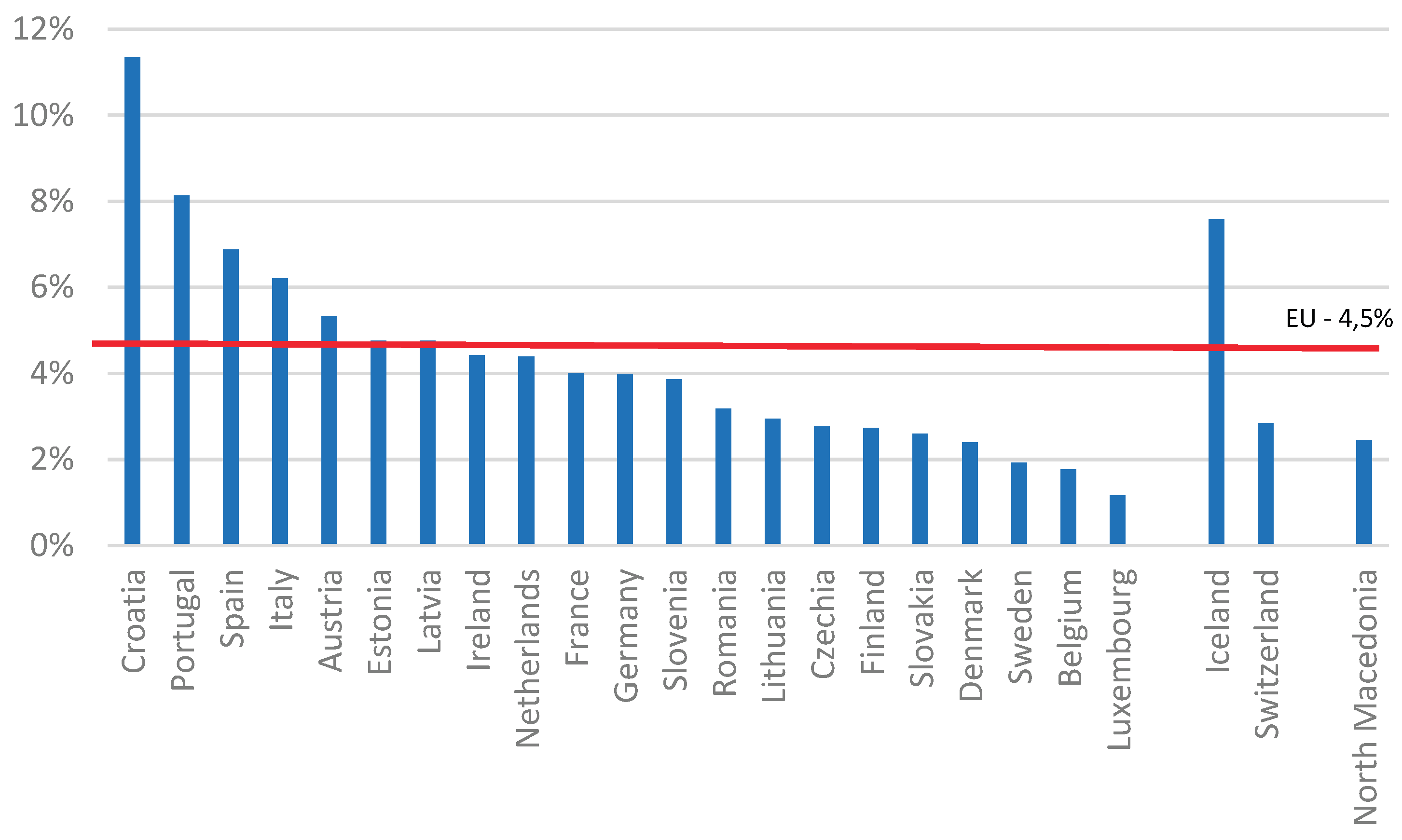 Preprints 180785 g001