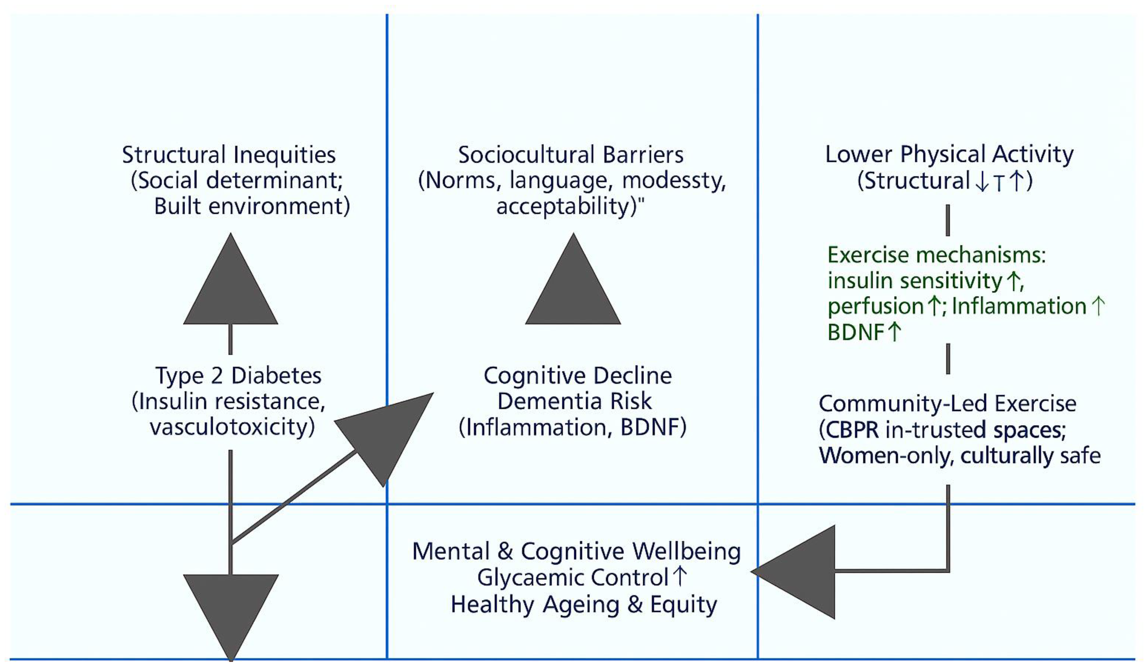 Preprints 192651 g001