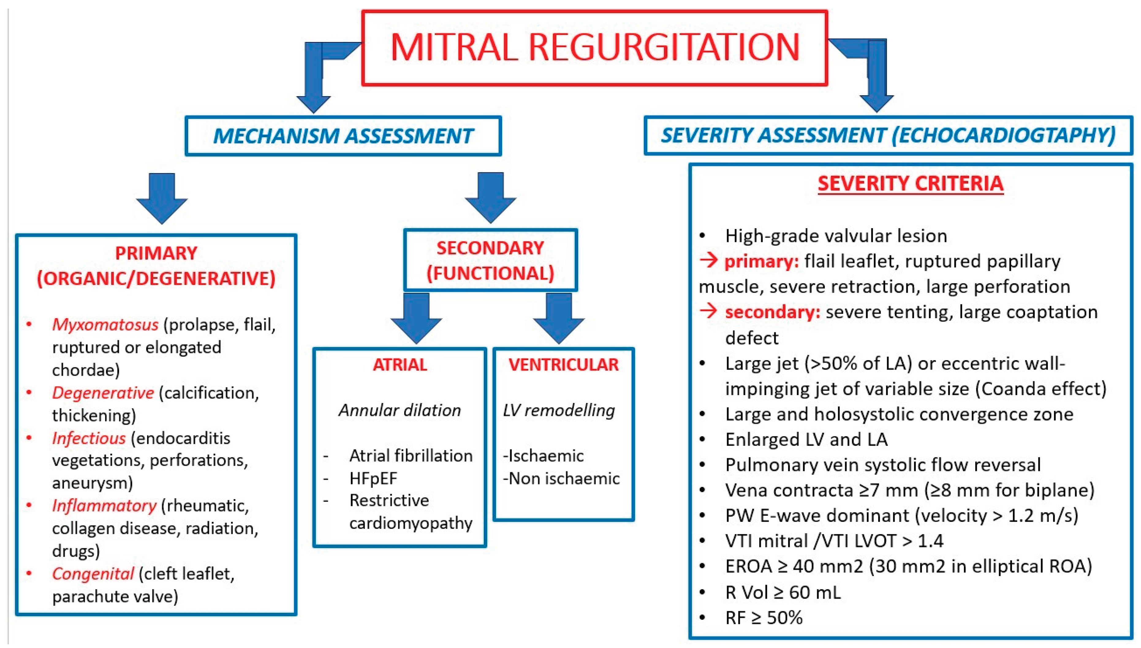 Preprints 197268 g001
