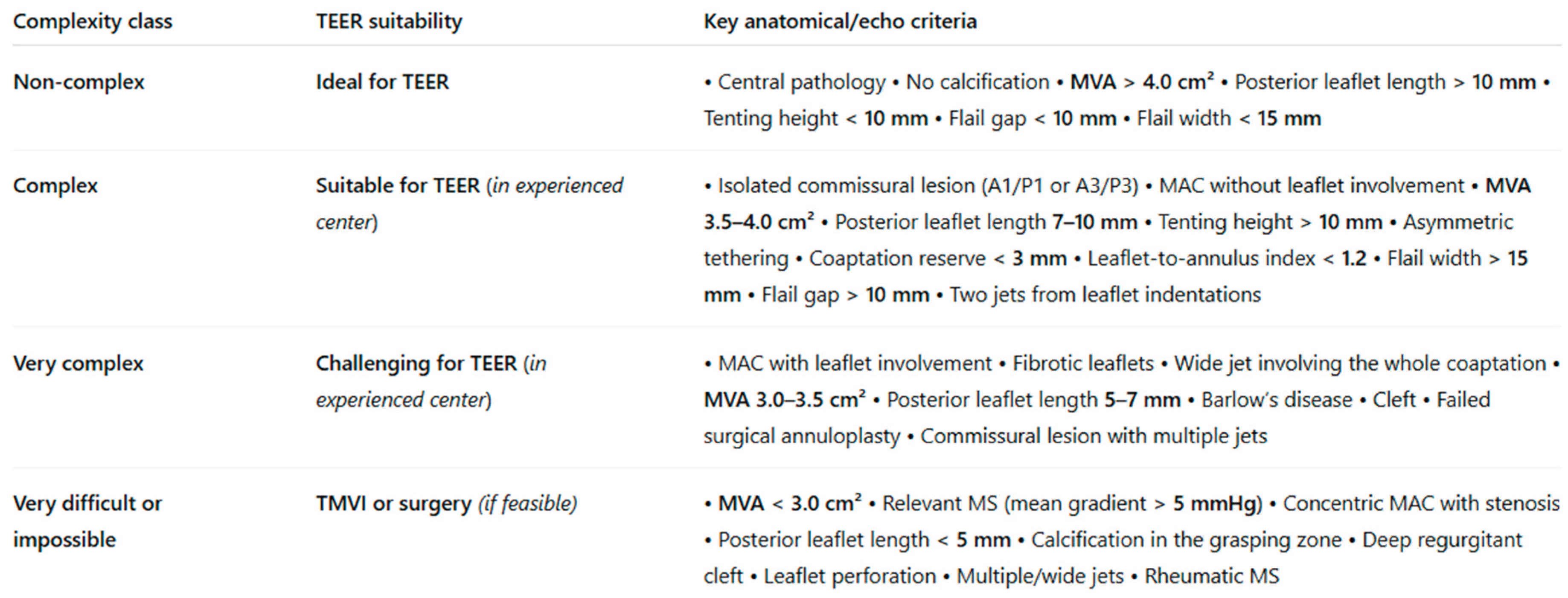 Preprints 197268 g002