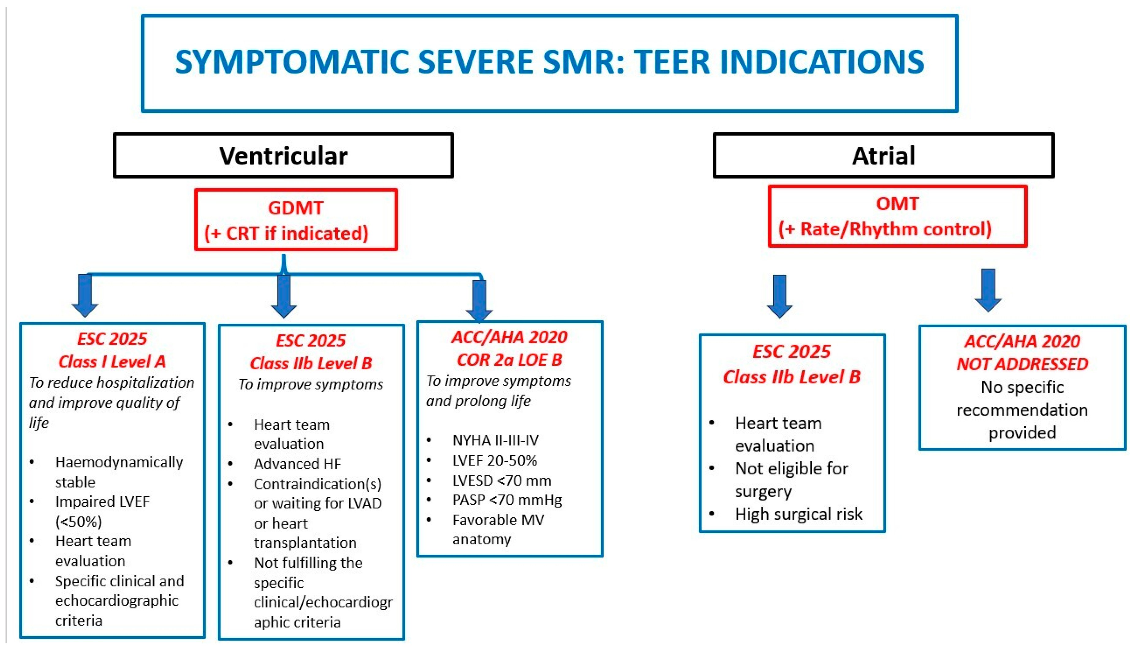 Preprints 197268 g004