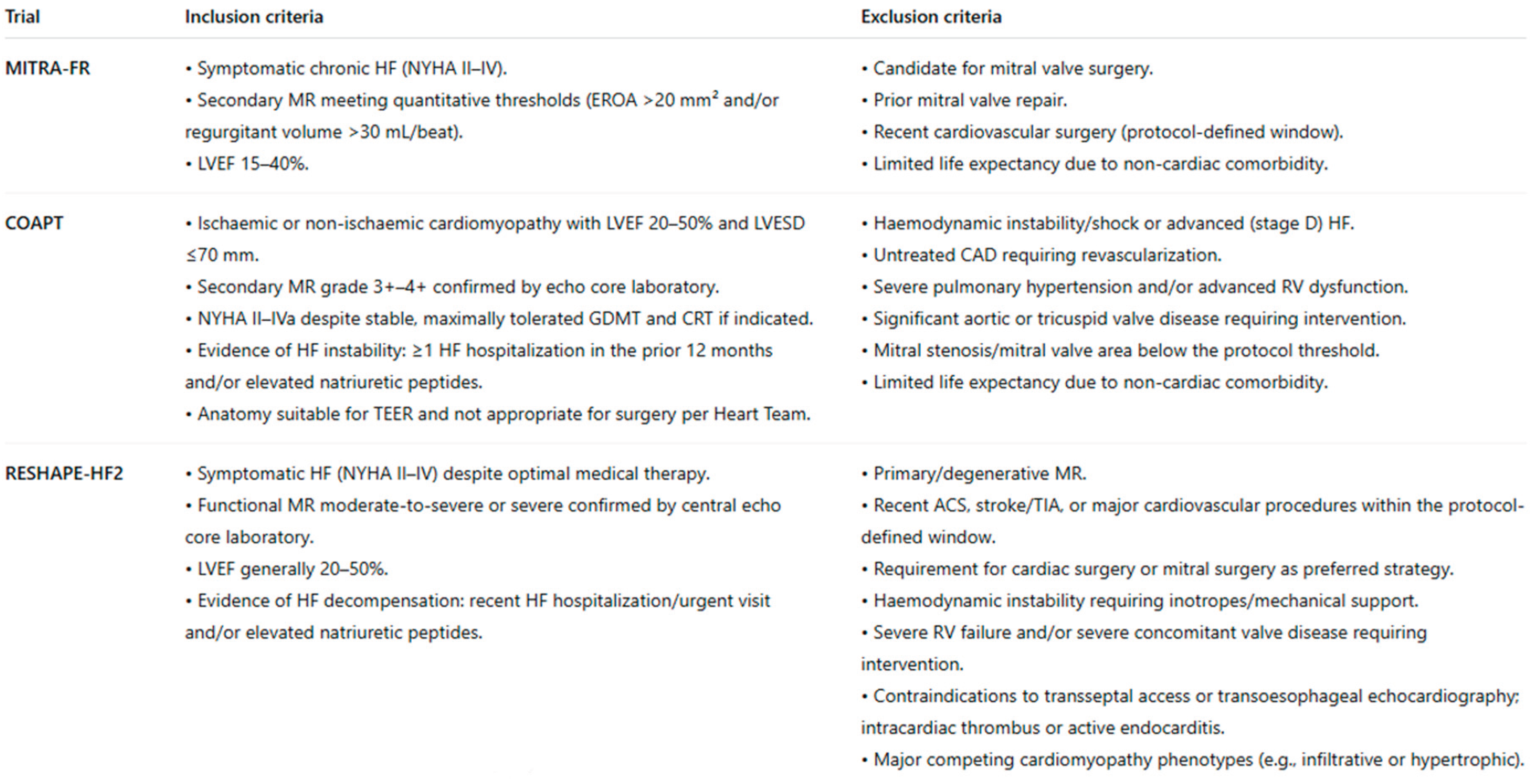 Preprints 197268 g005