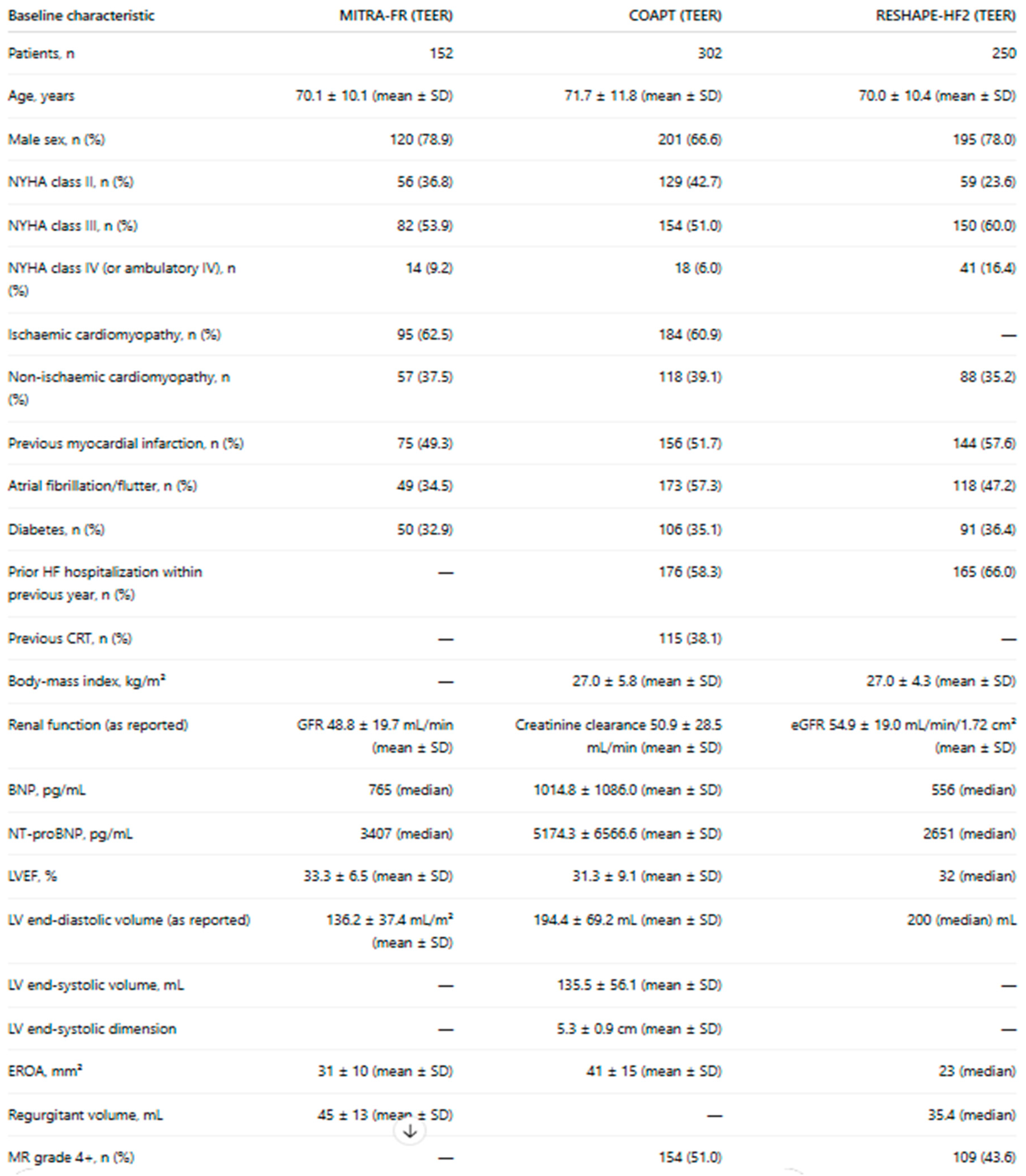 Preprints 197268 g006