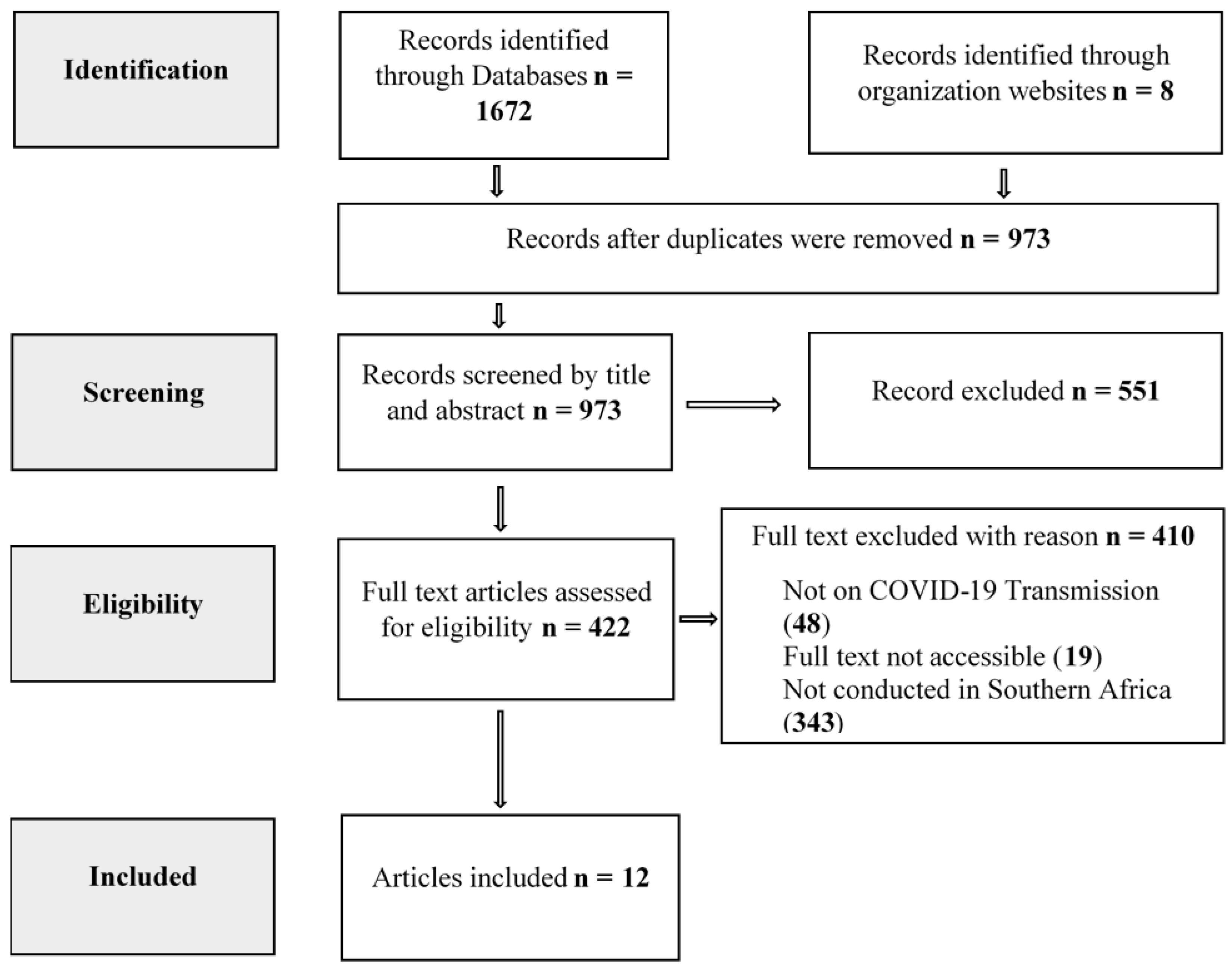Preprints 193848 g001