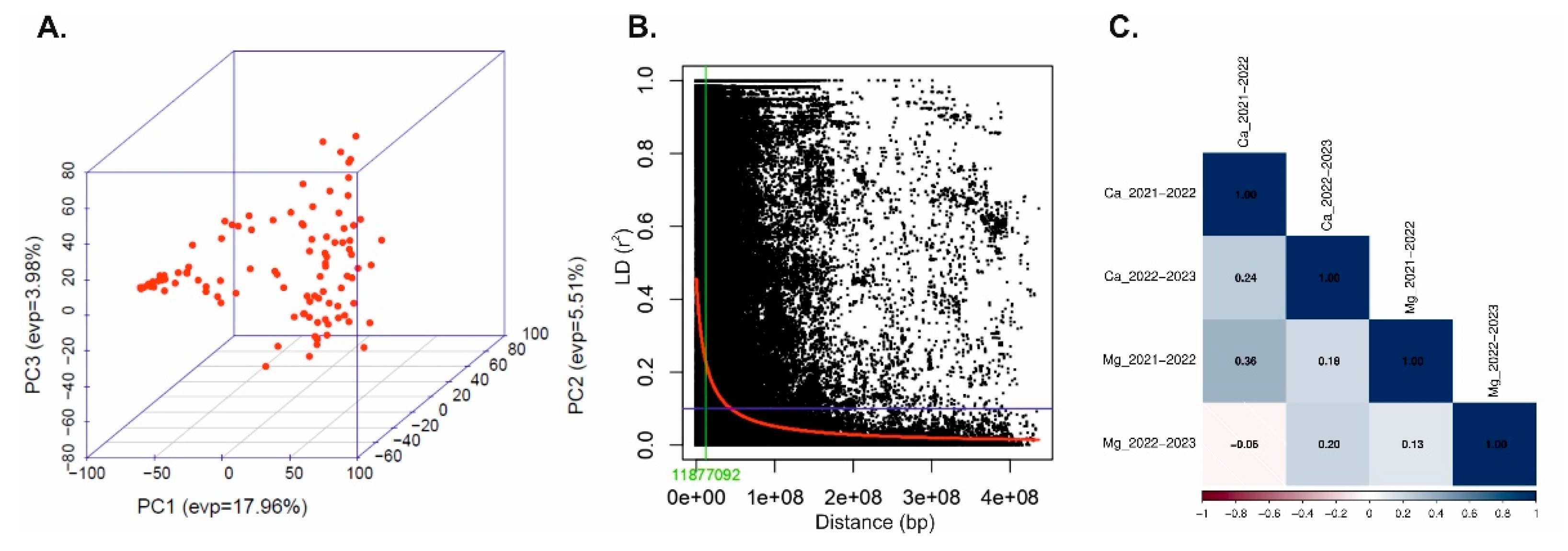 Preprints 174256 g002