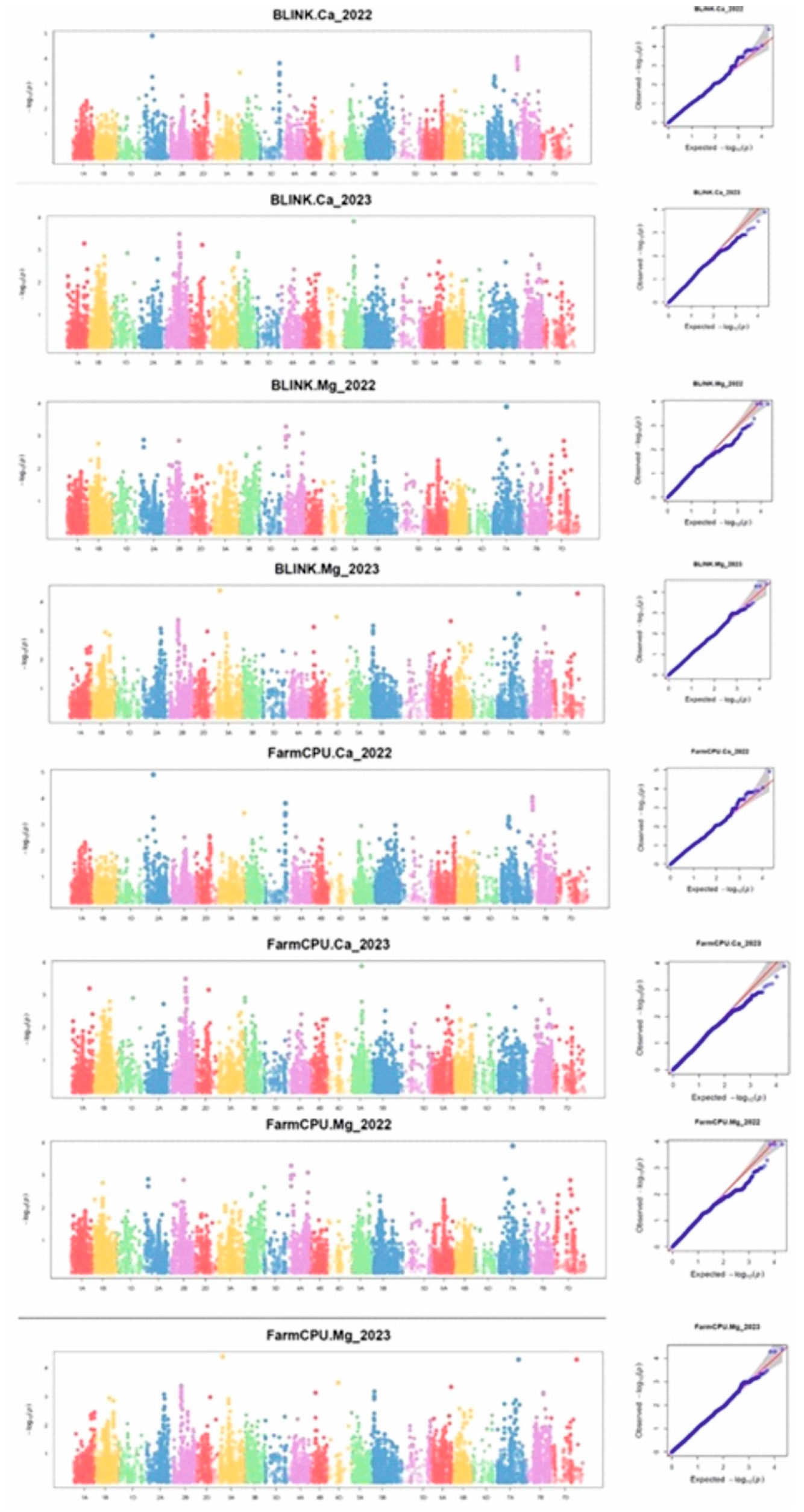 Preprints 174256 g003