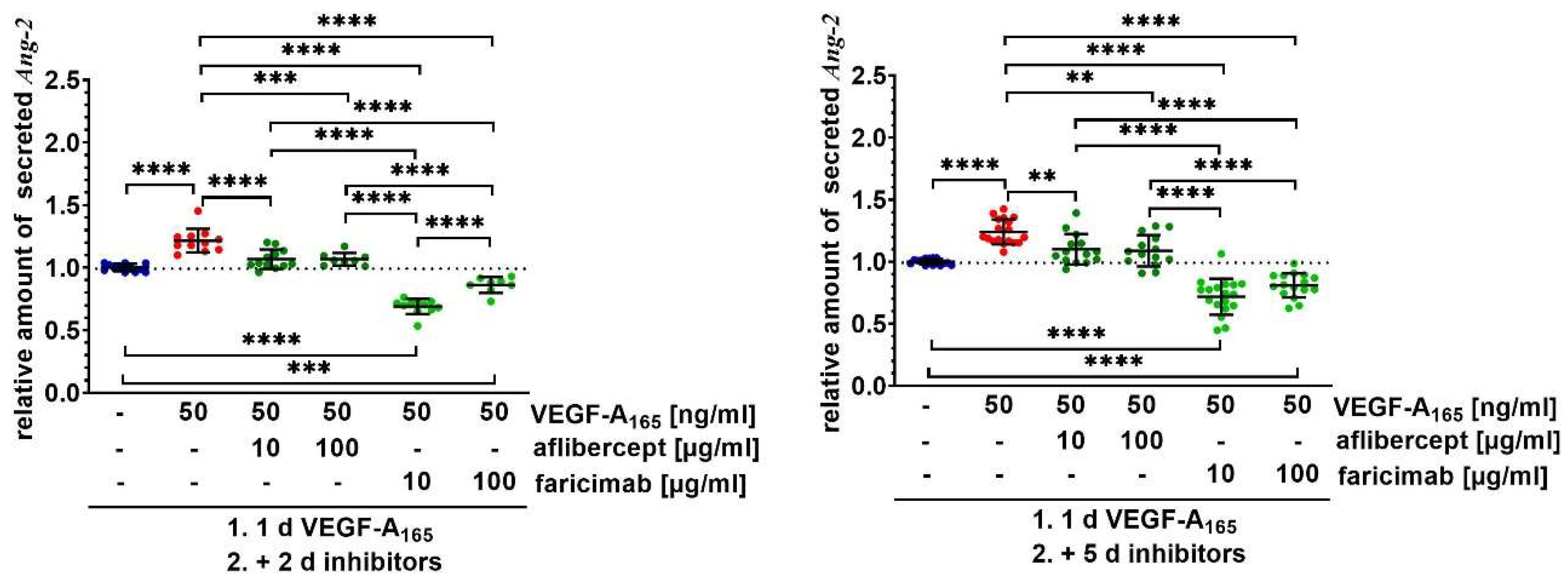 Preprints 152134 g002