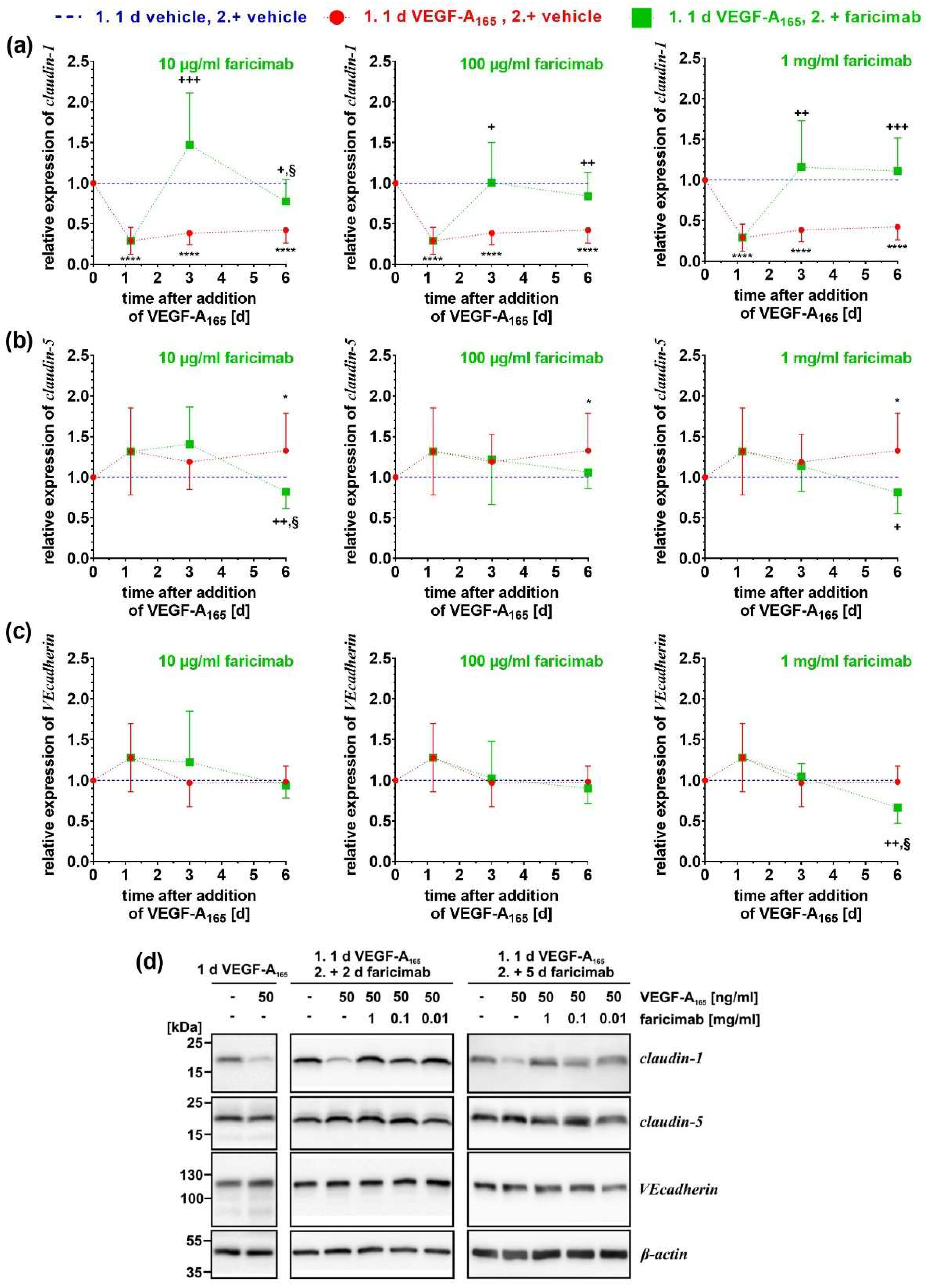 Preprints 152134 g004