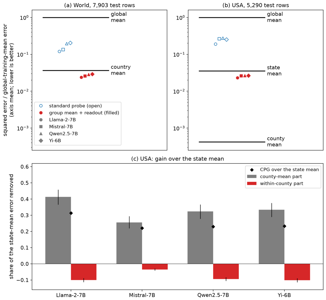 Preprints 236390 g002