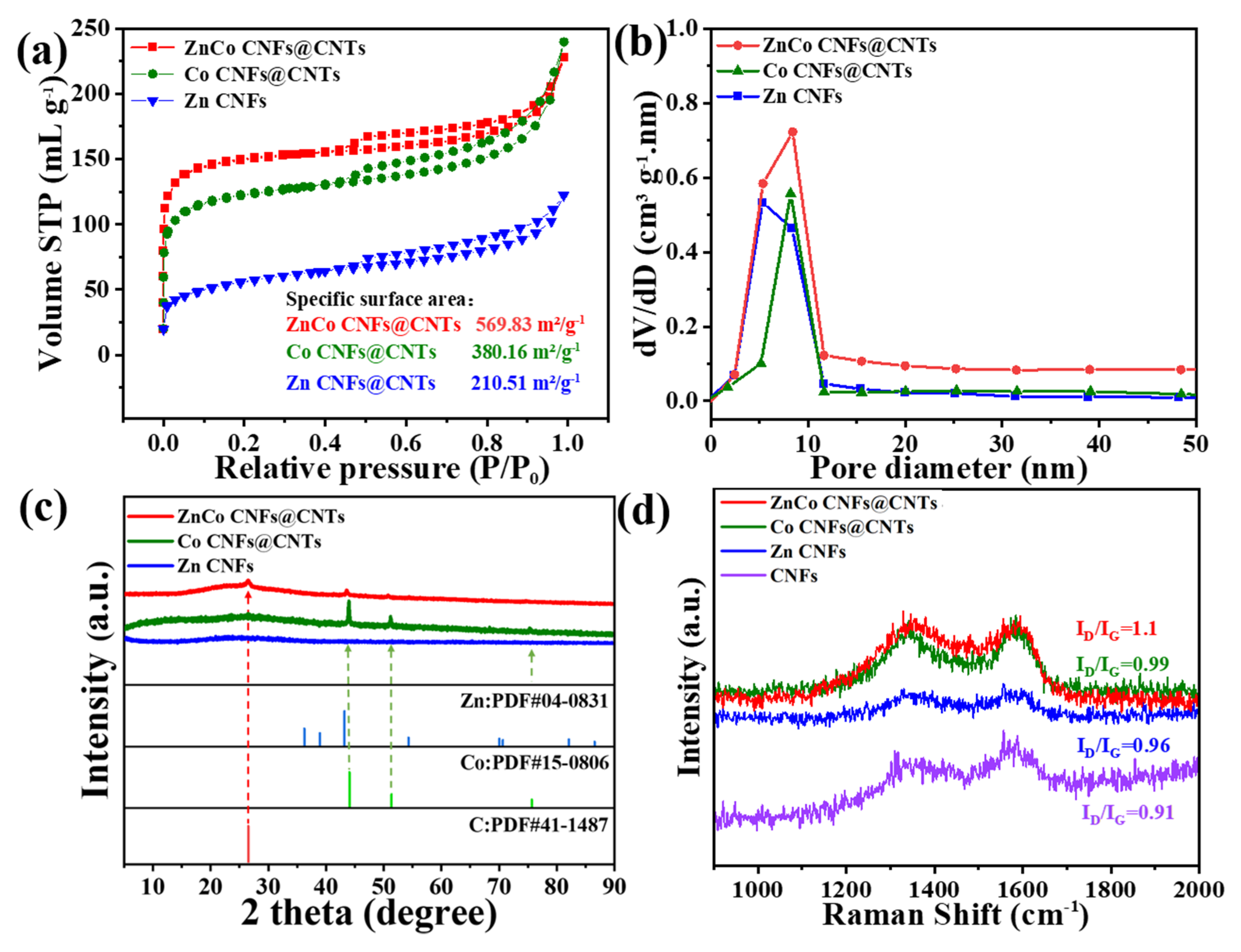 Preprints 197827 g002