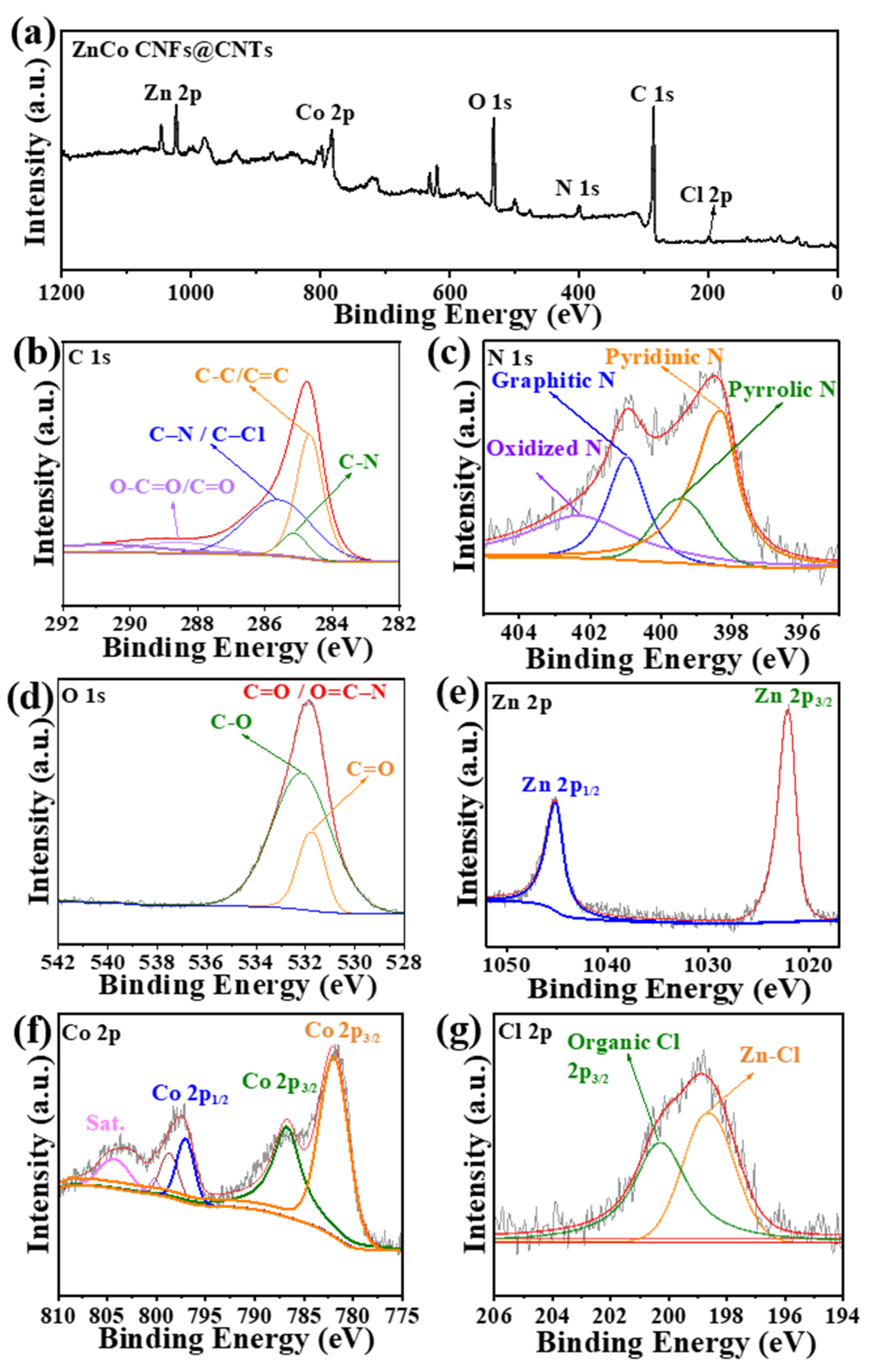 Preprints 197827 g003