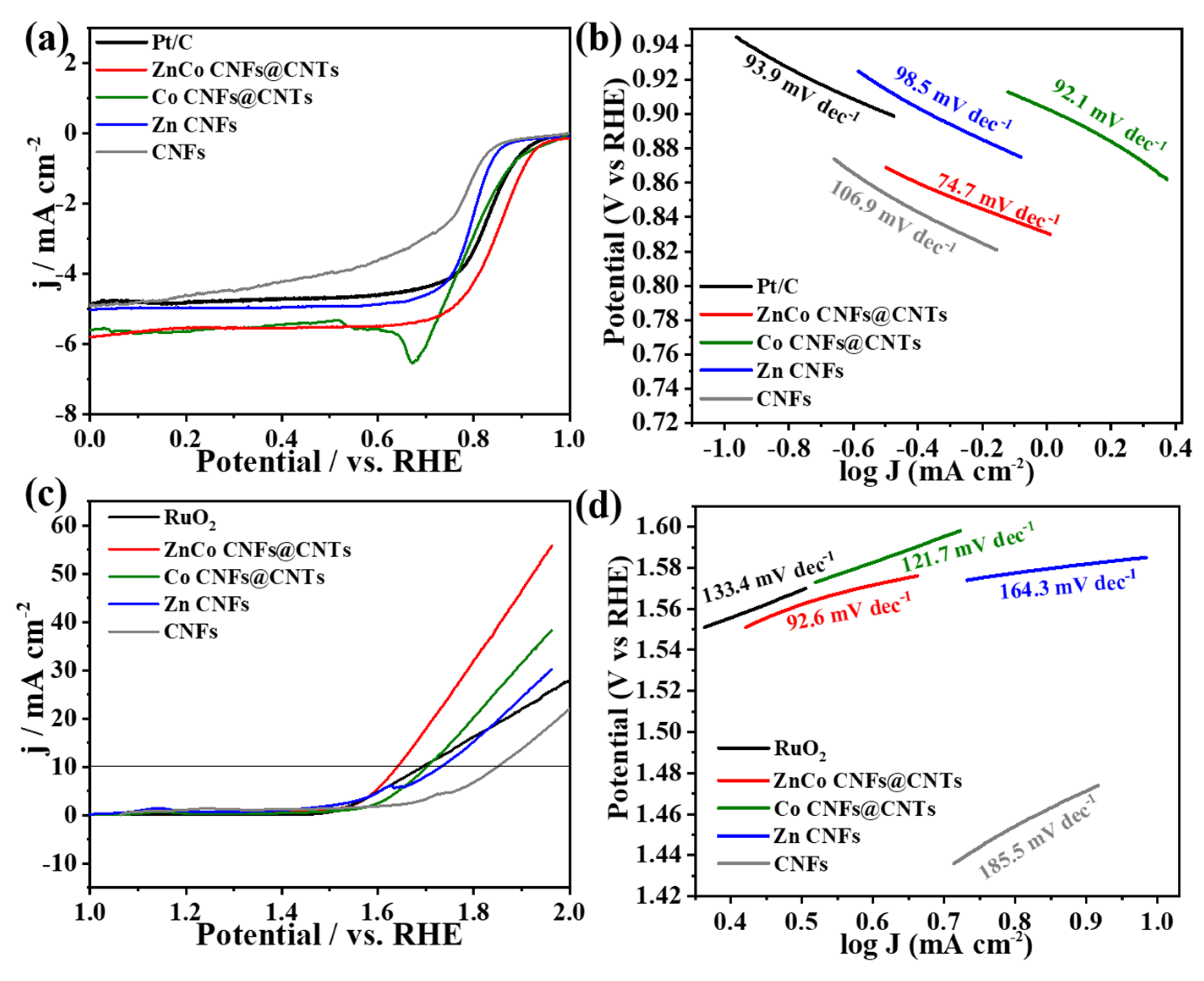 Preprints 197827 g004