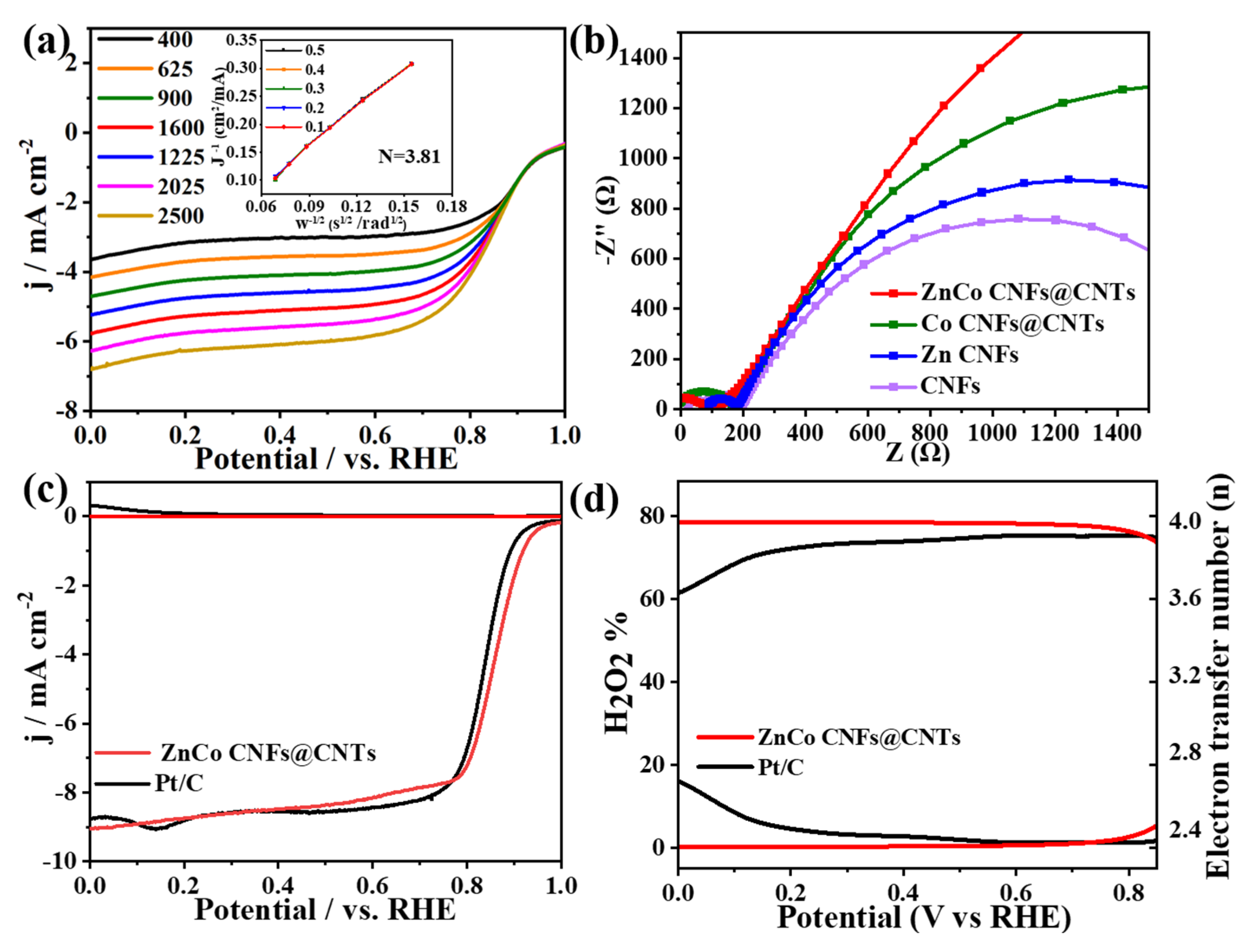 Preprints 197827 g005