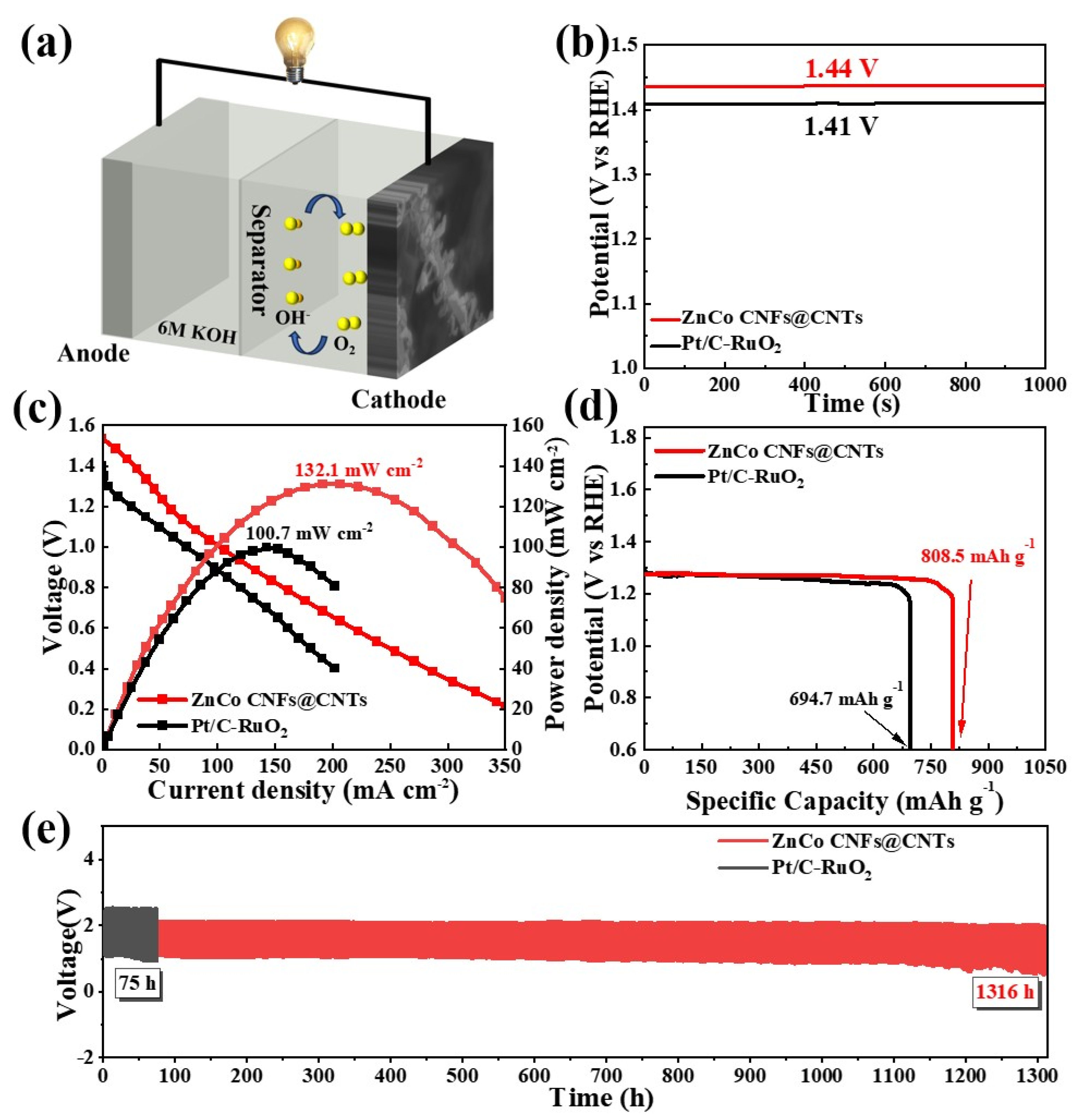 Preprints 197827 g006