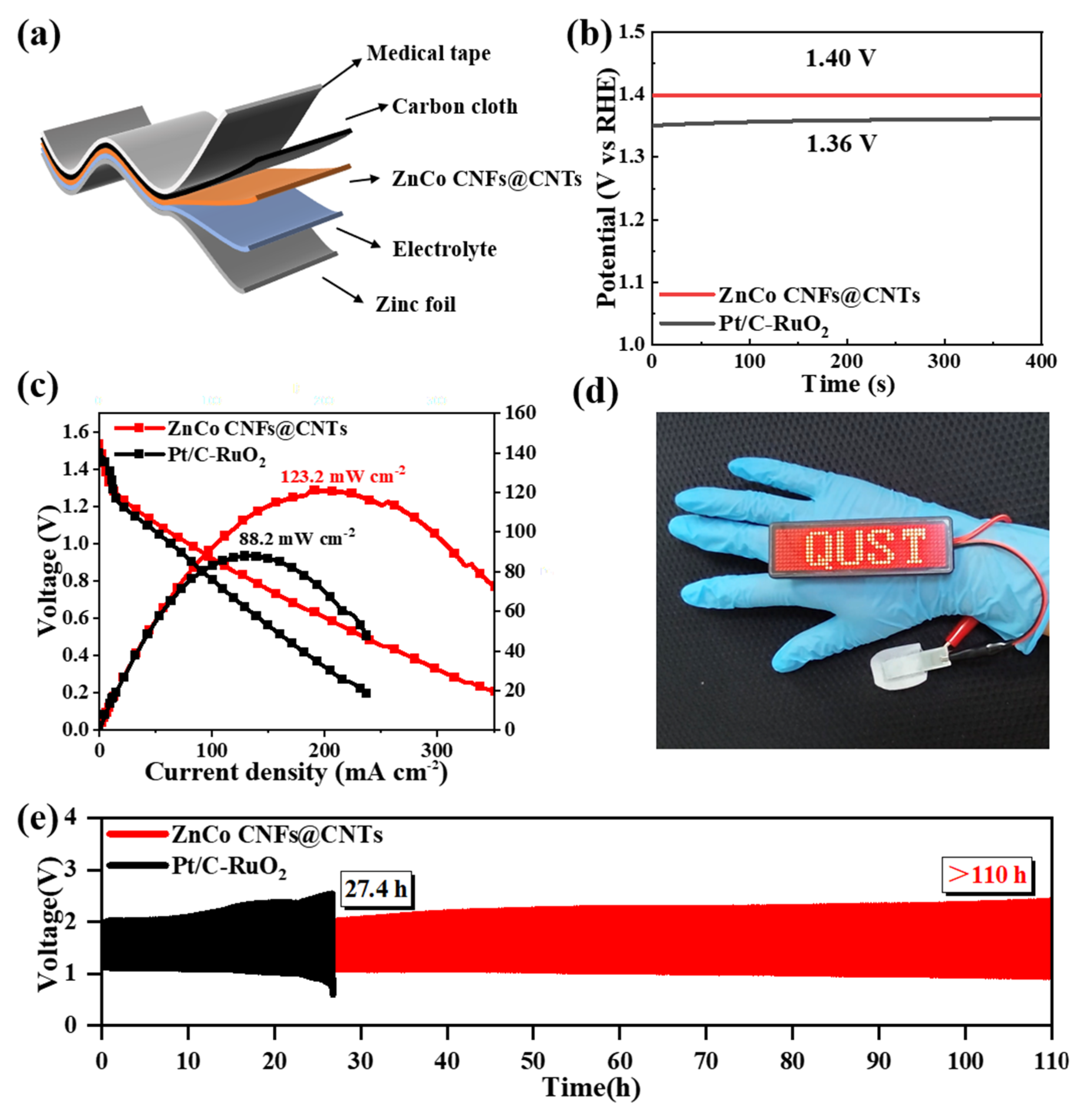 Preprints 197827 g007
