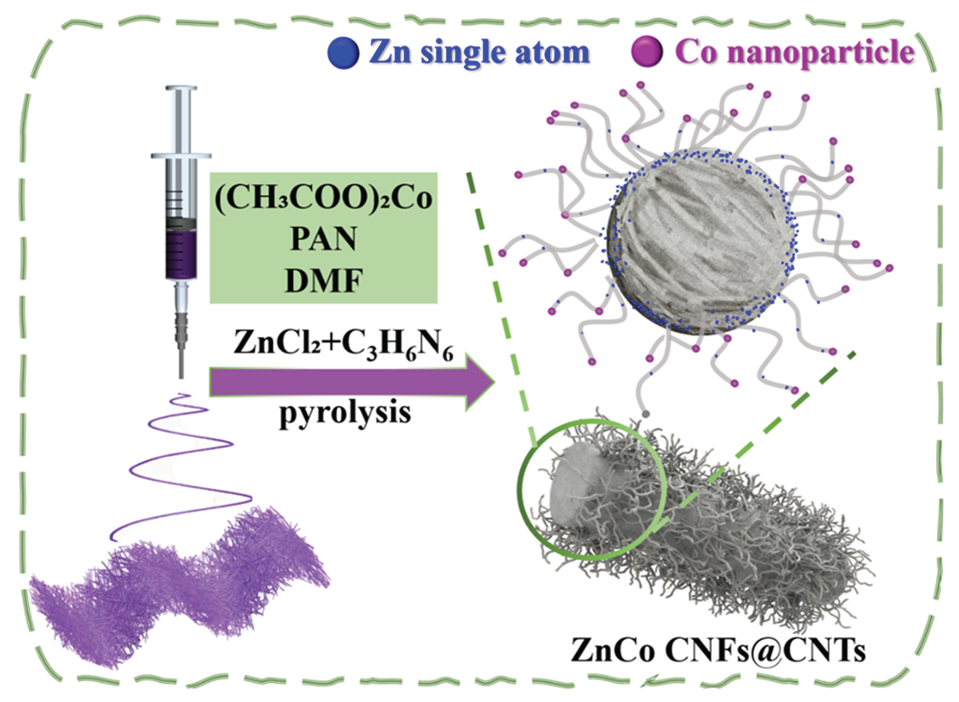 Preprints 197827 sch001