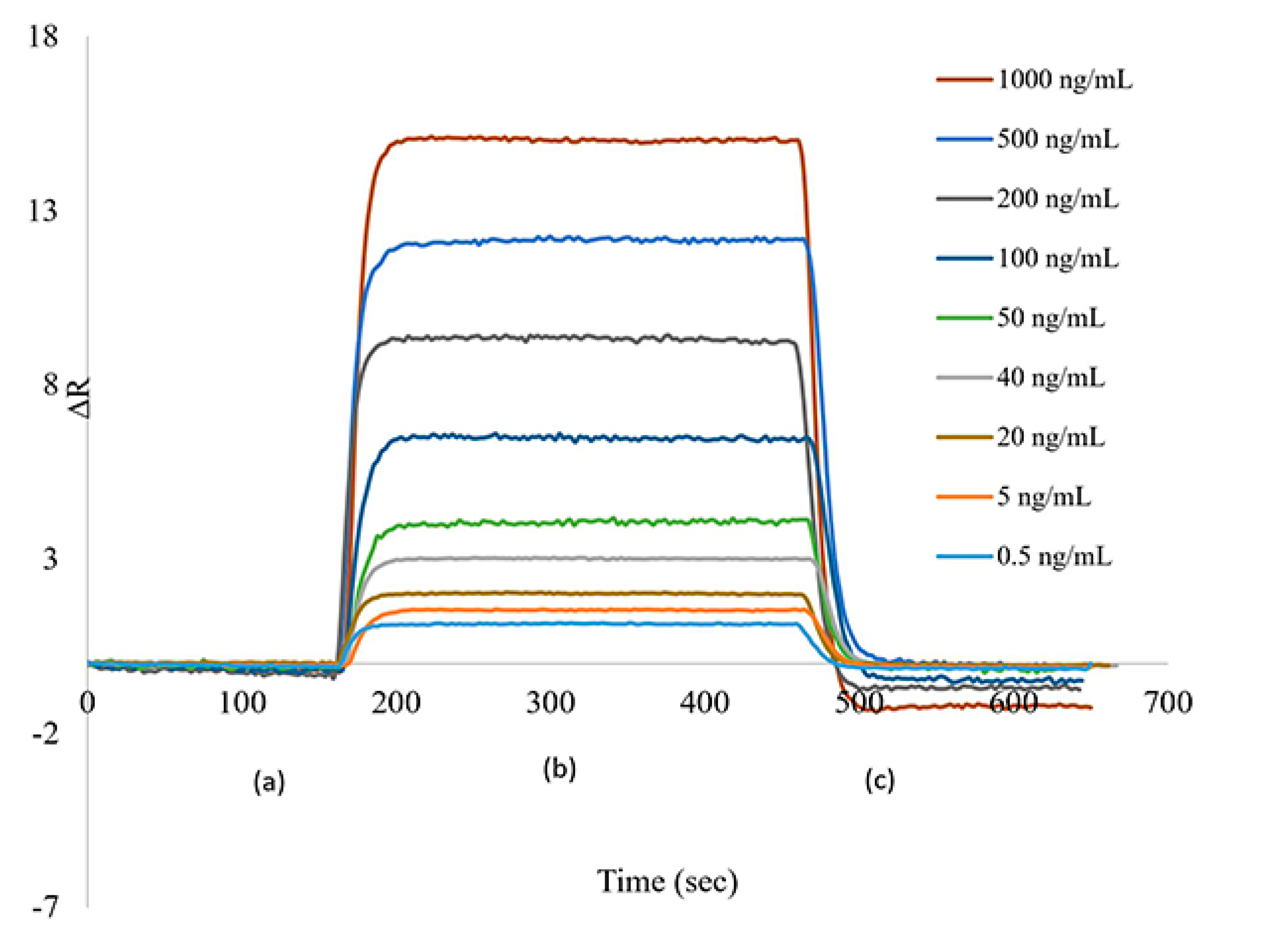 Preprints 117505 g004