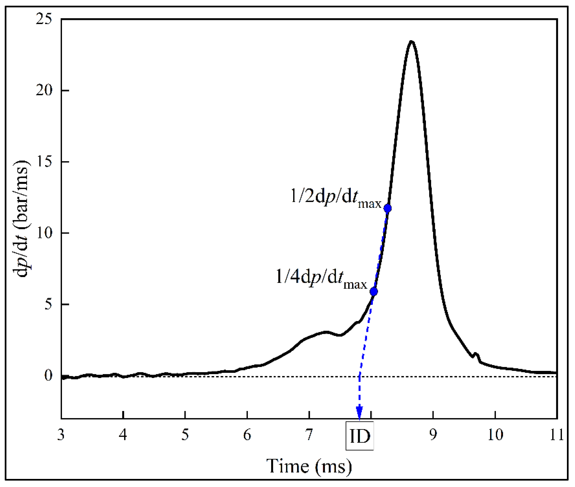 Preprints 197493 g001