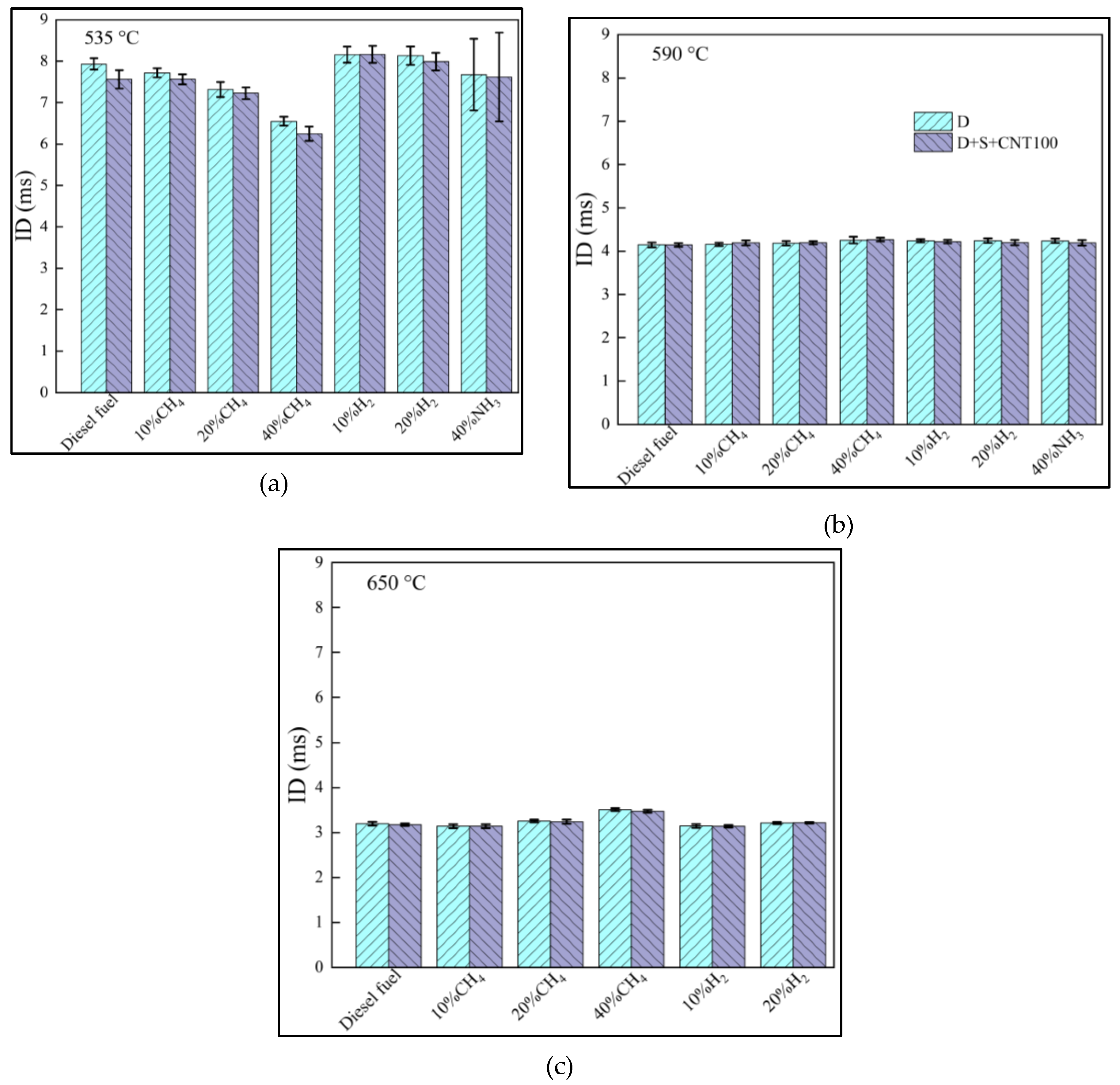 Preprints 197493 g002