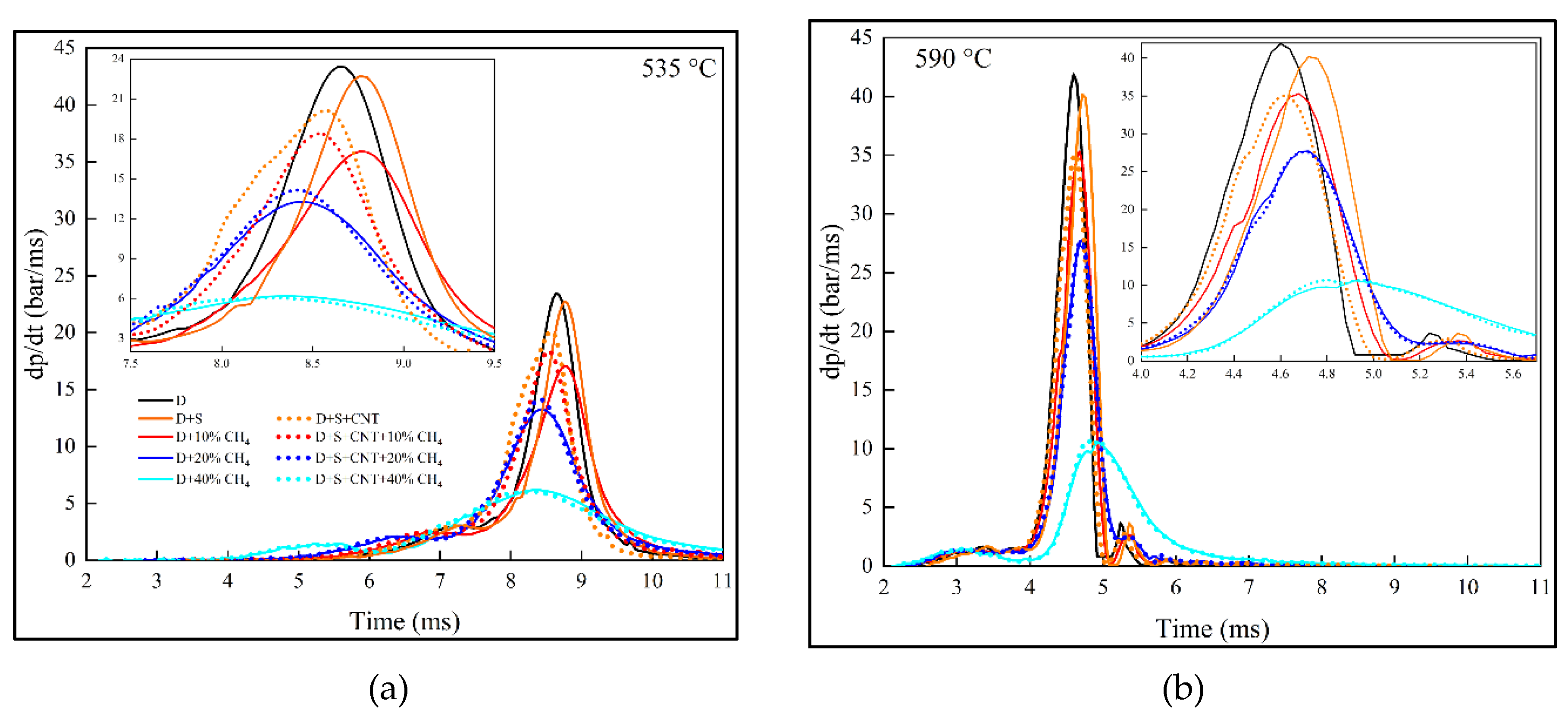 Preprints 197493 g003a