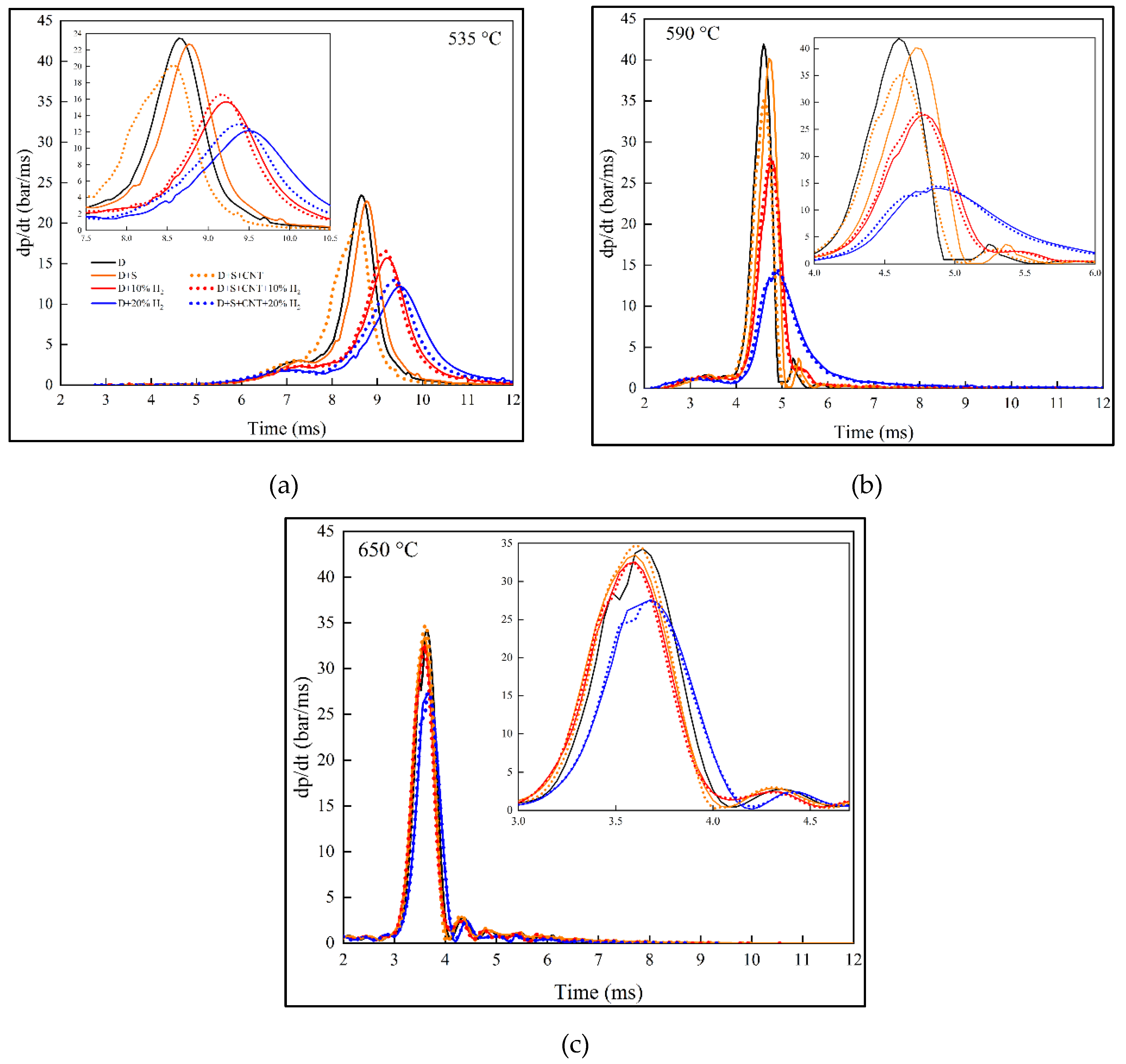 Preprints 197493 g004