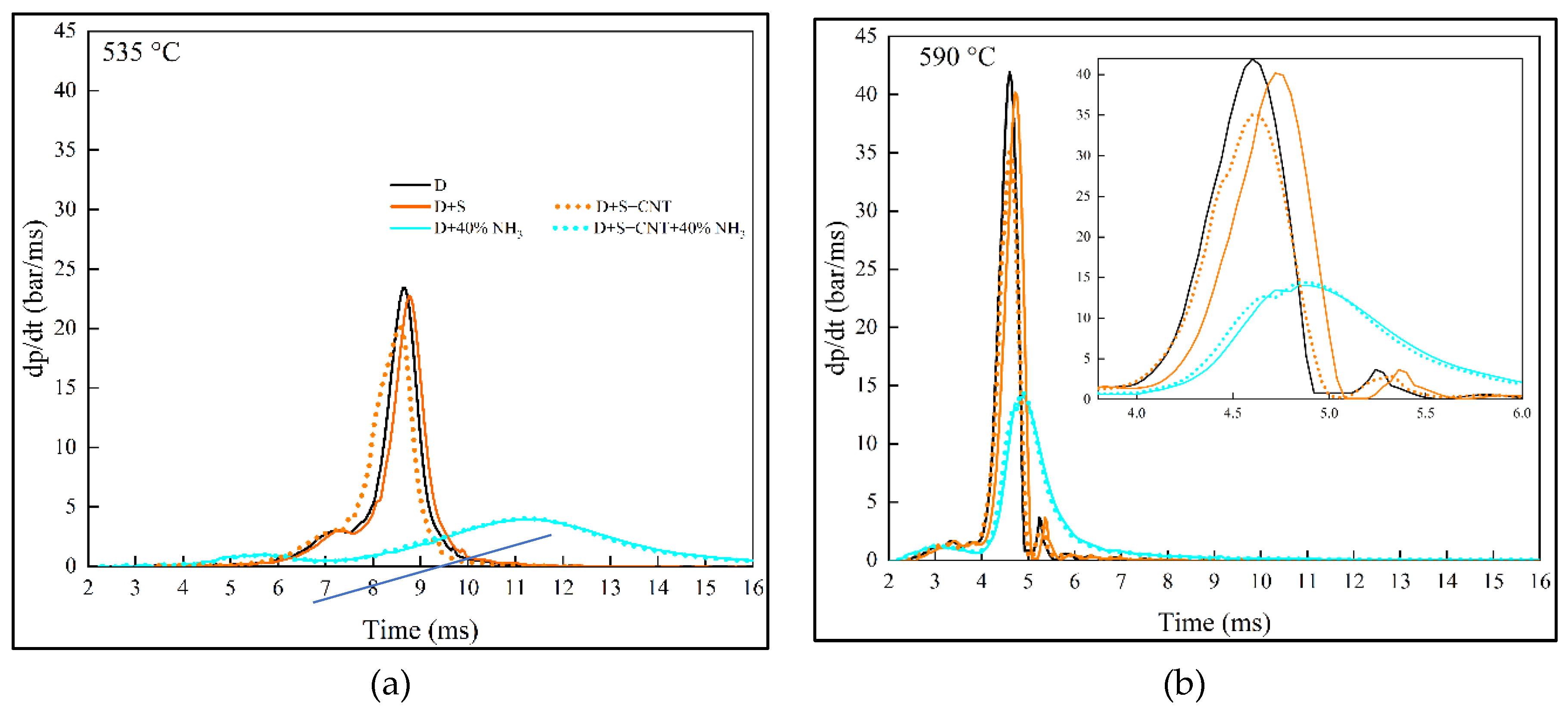 Preprints 197493 g005