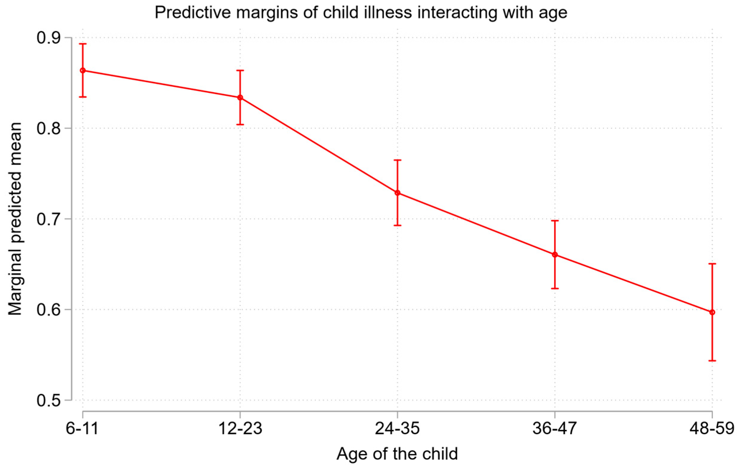 Preprints 141638 g001
