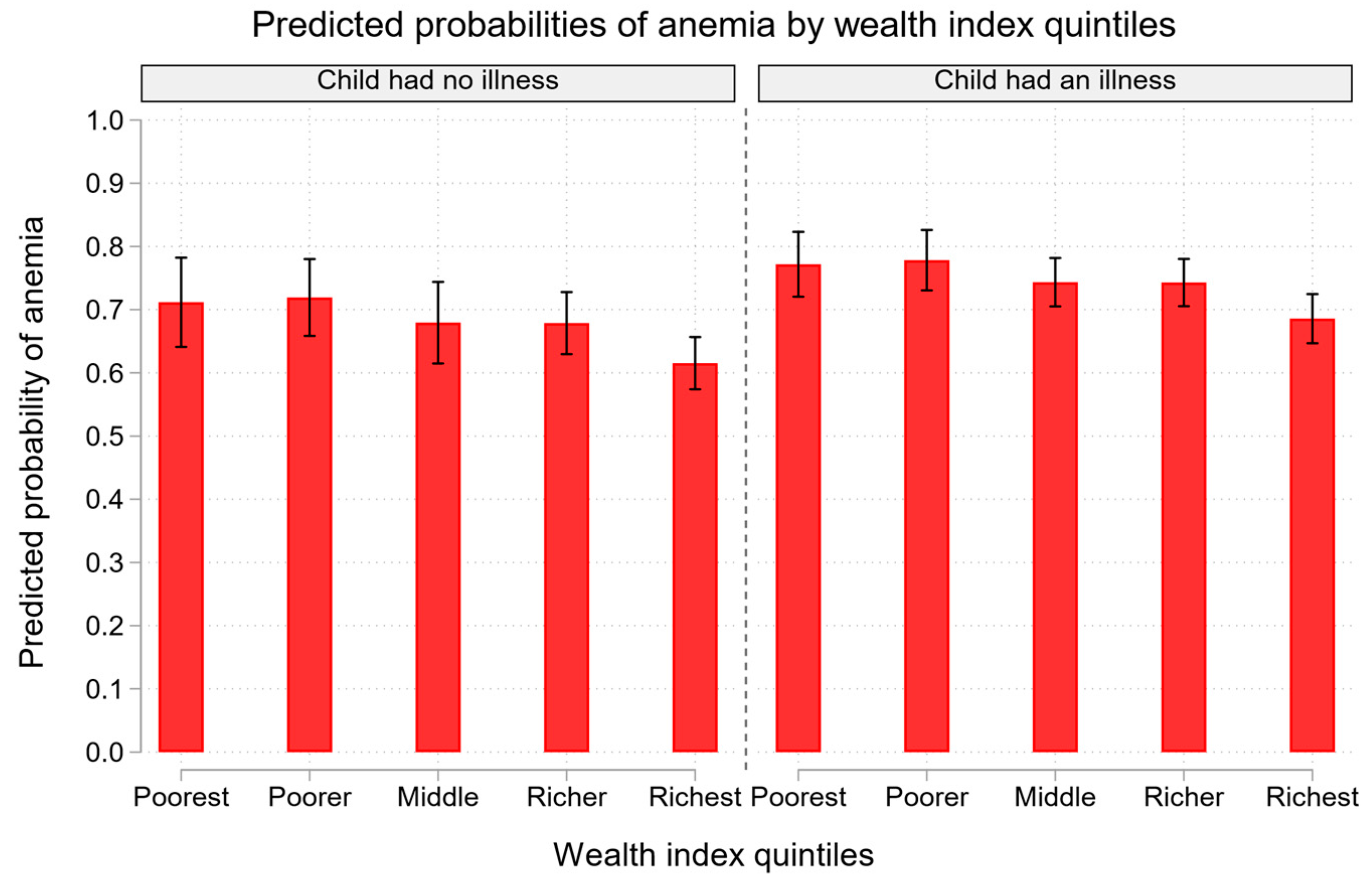 Preprints 141638 g002