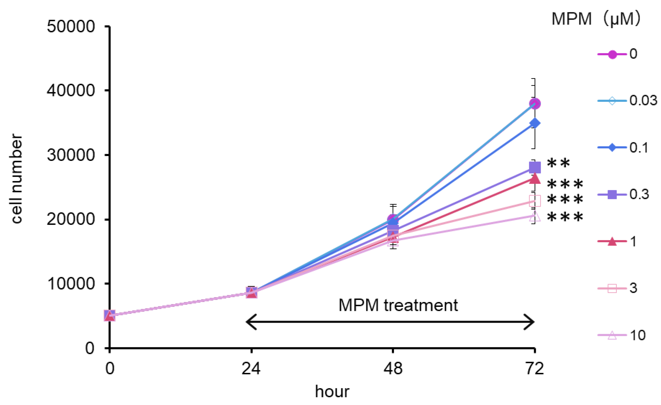 Preprints 151665 g001