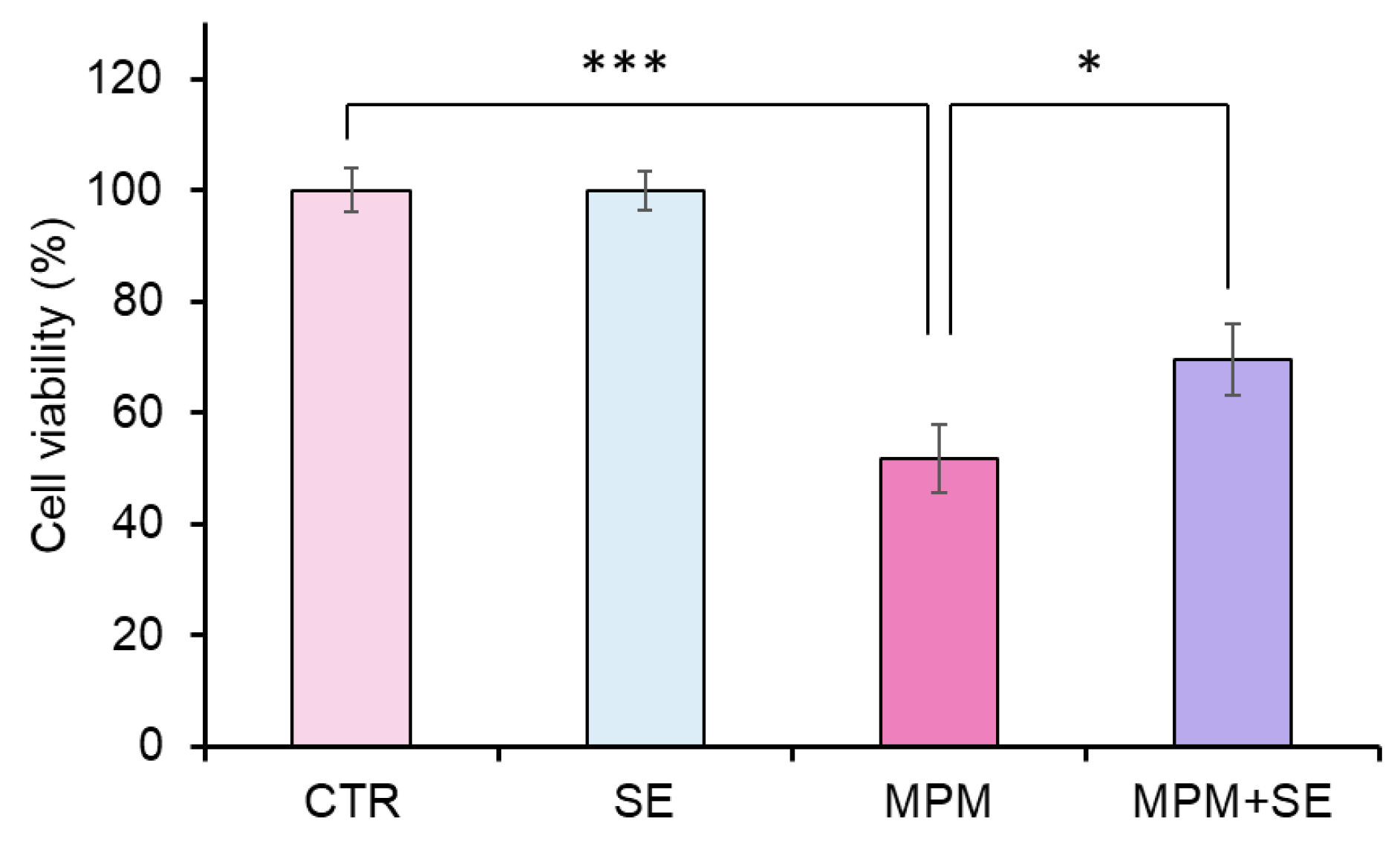 Preprints 151665 g002