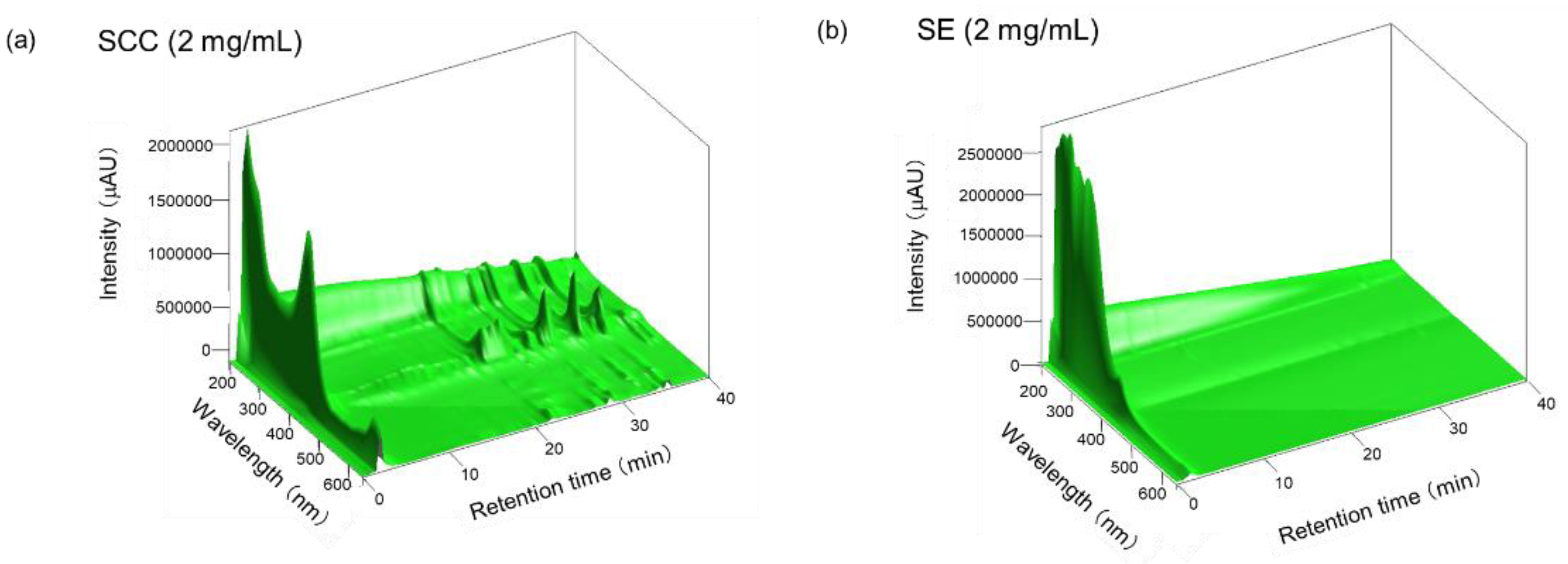 Preprints 151665 g003