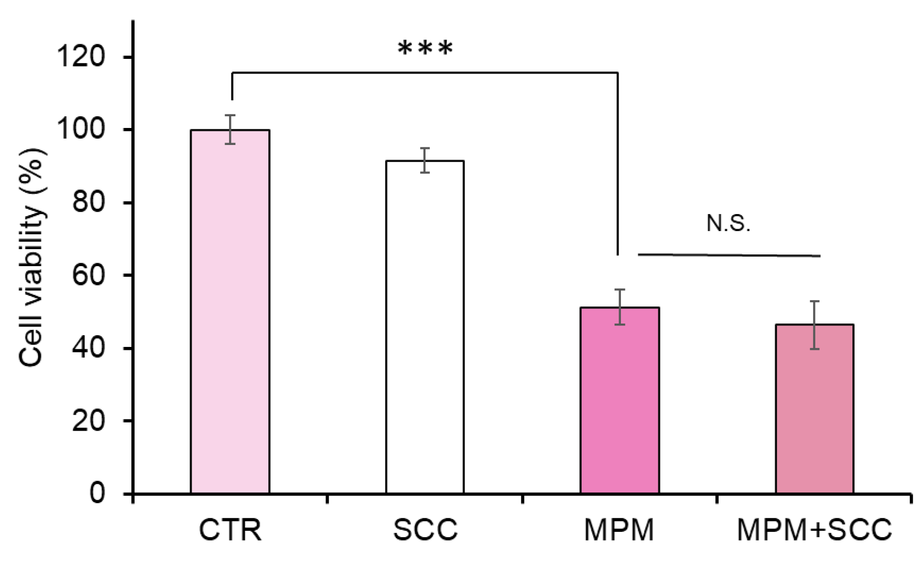 Preprints 151665 g004
