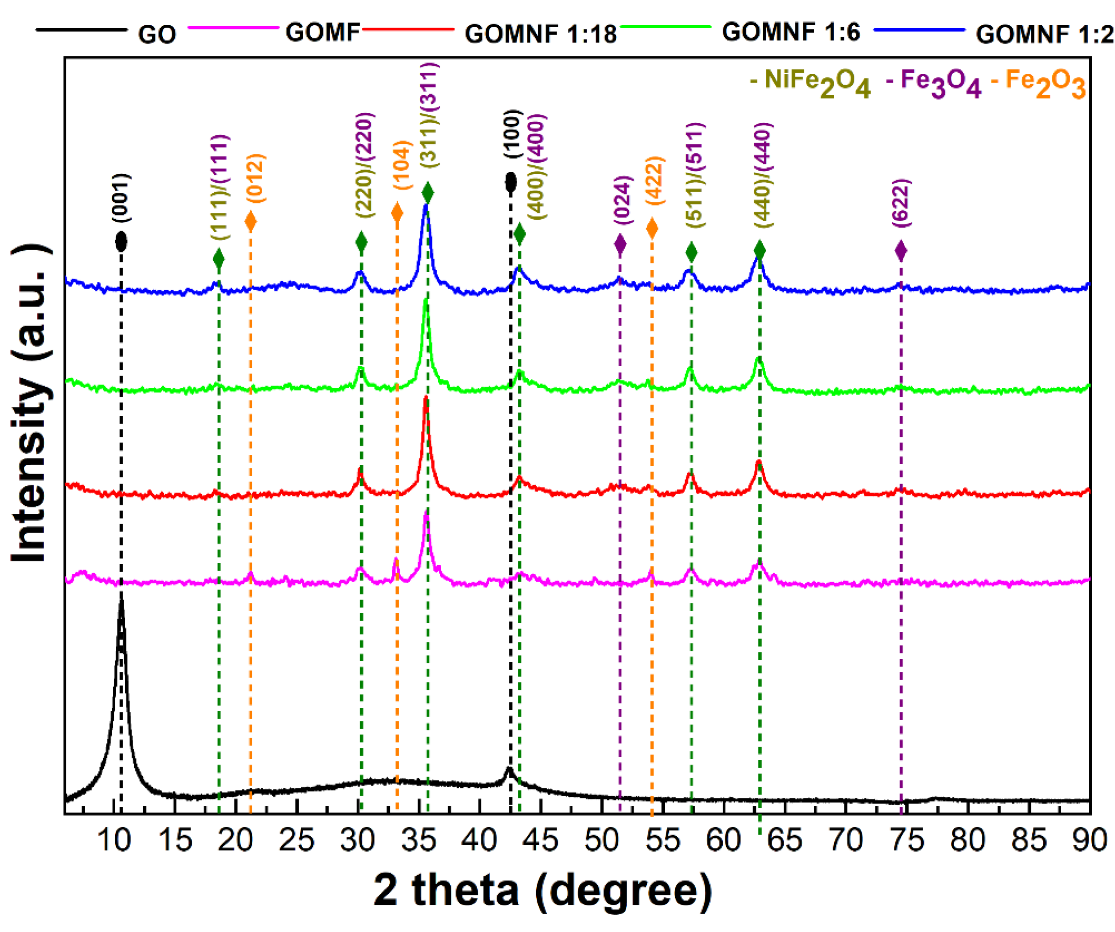 Preprints 151215 g002