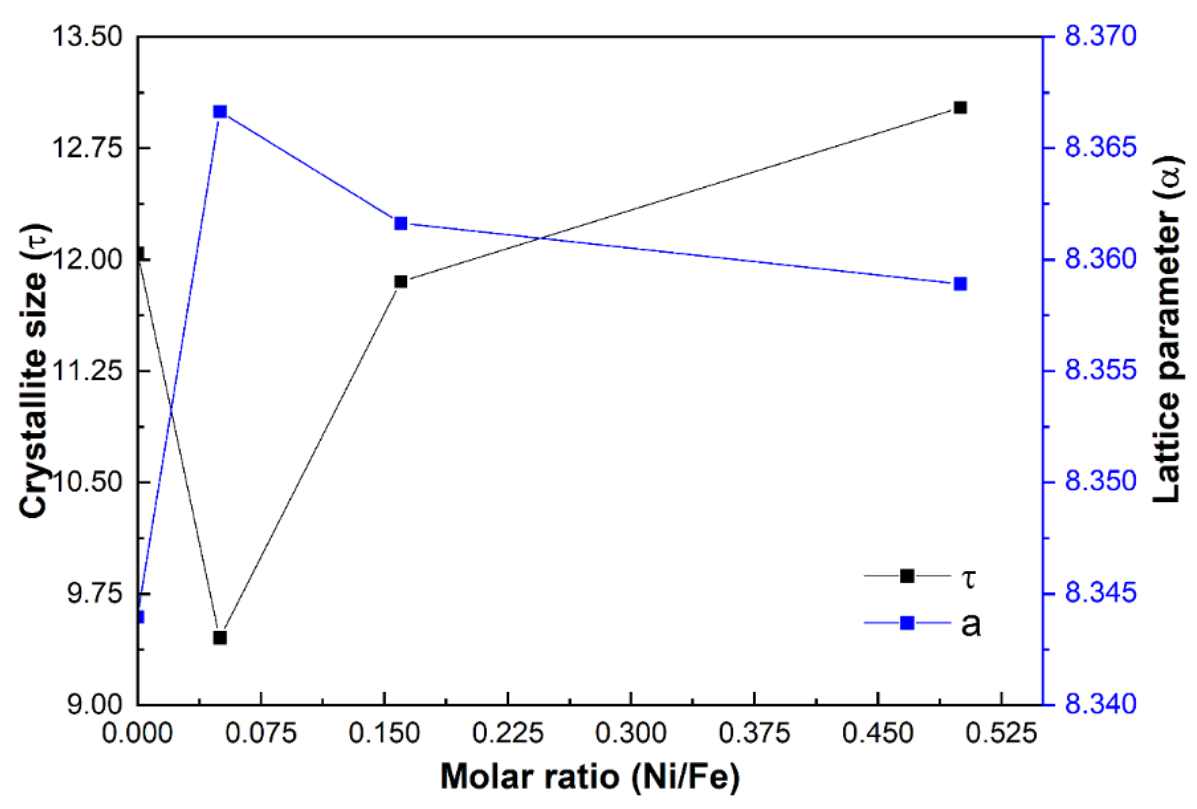 Preprints 151215 g003