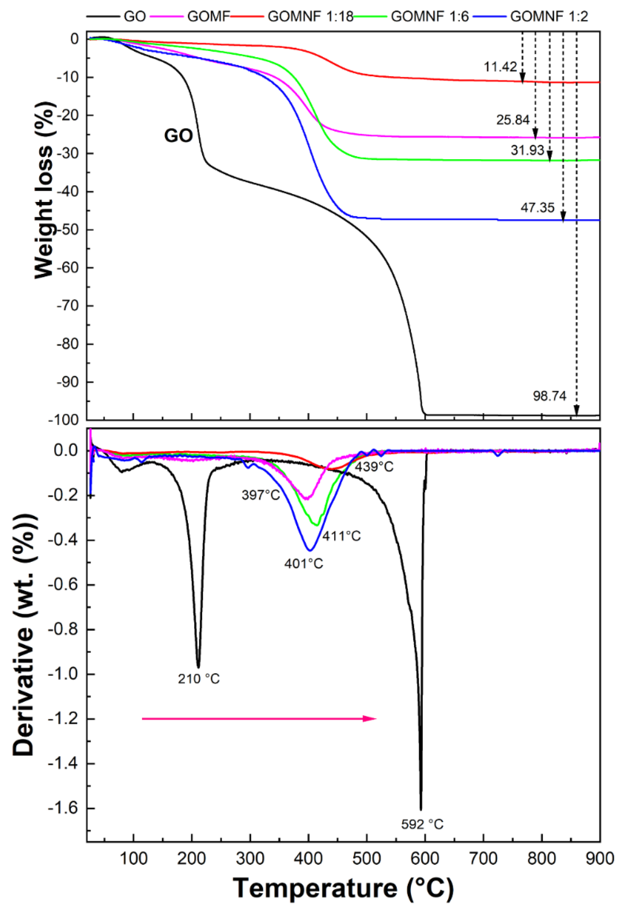 Preprints 151215 g004