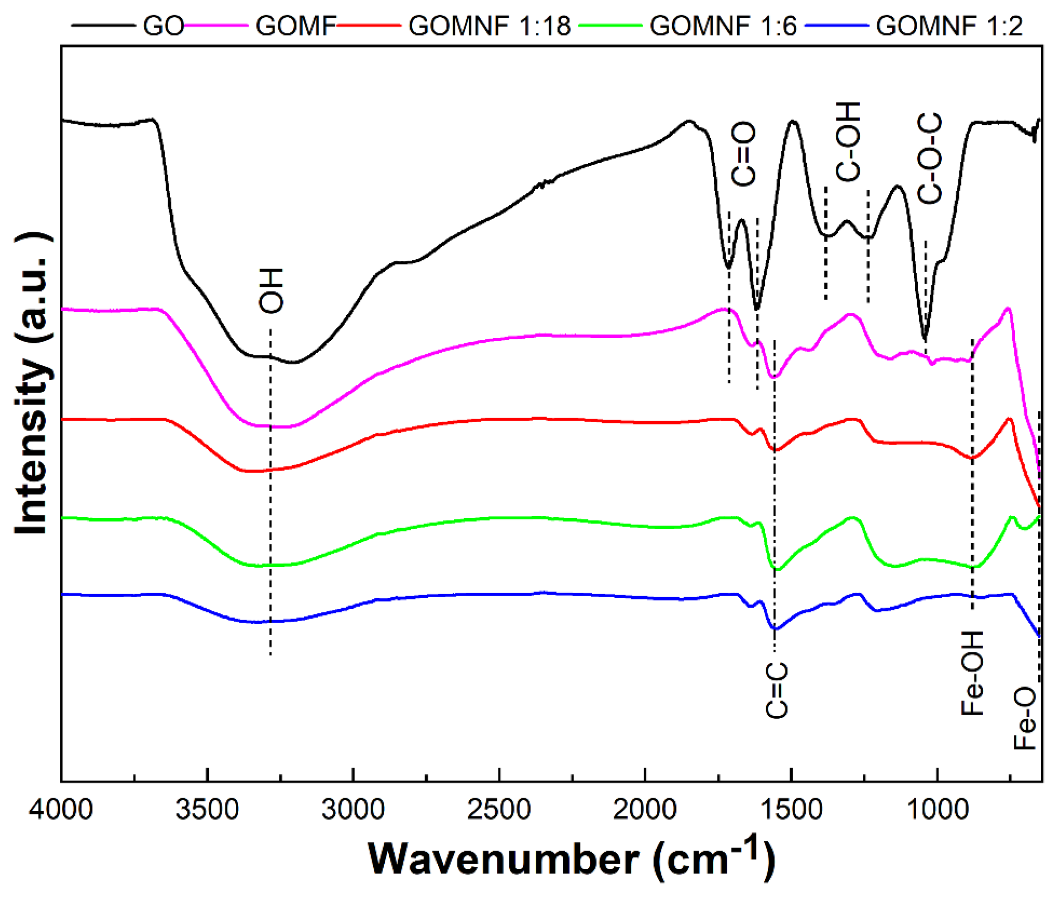 Preprints 151215 g005