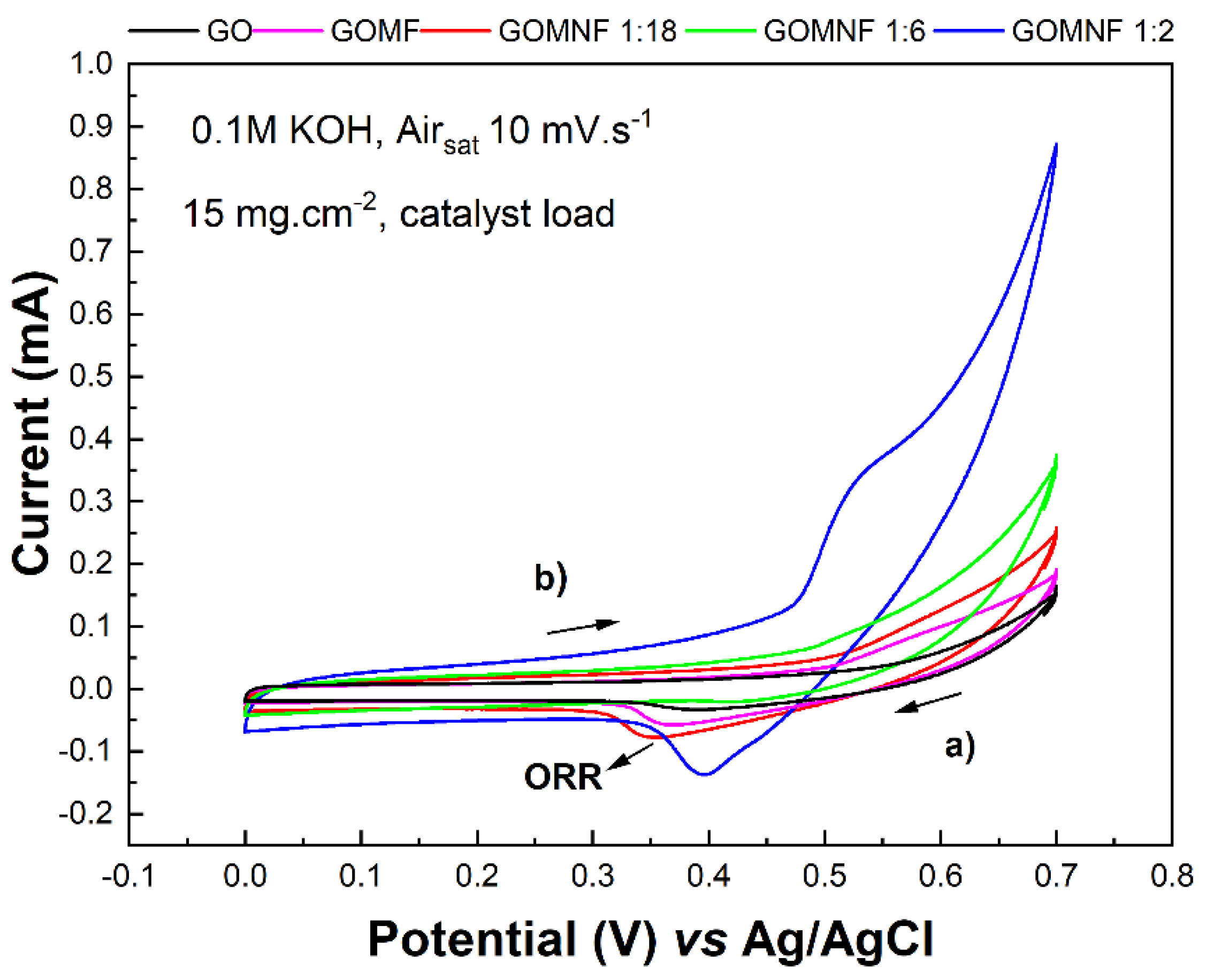 Preprints 151215 g007