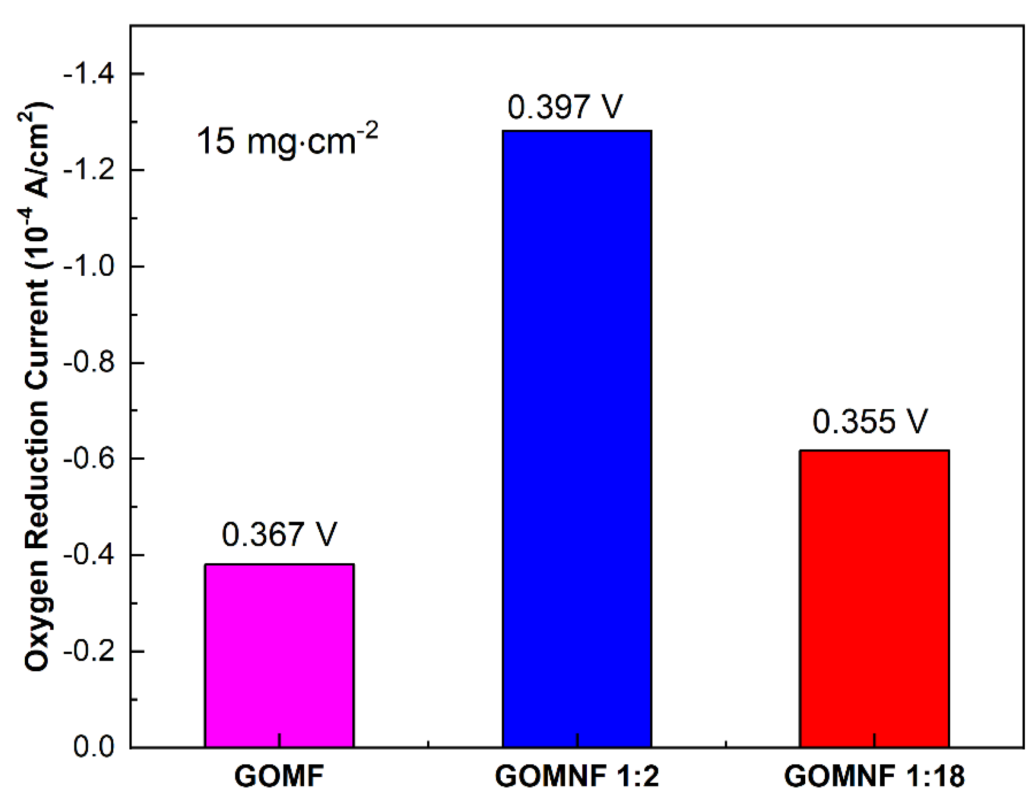 Preprints 151215 g008