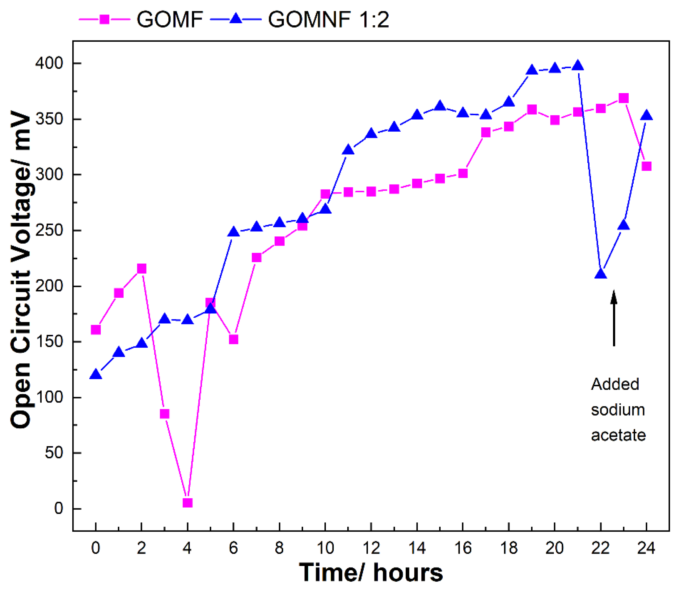 Preprints 151215 g009