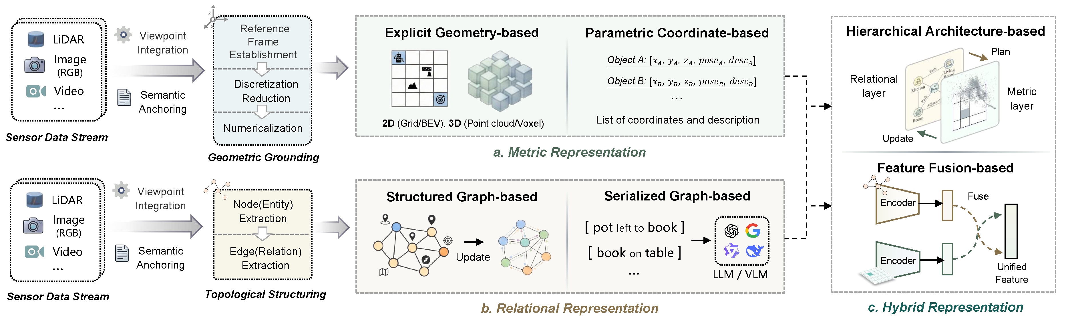 Preprints 215276 g004