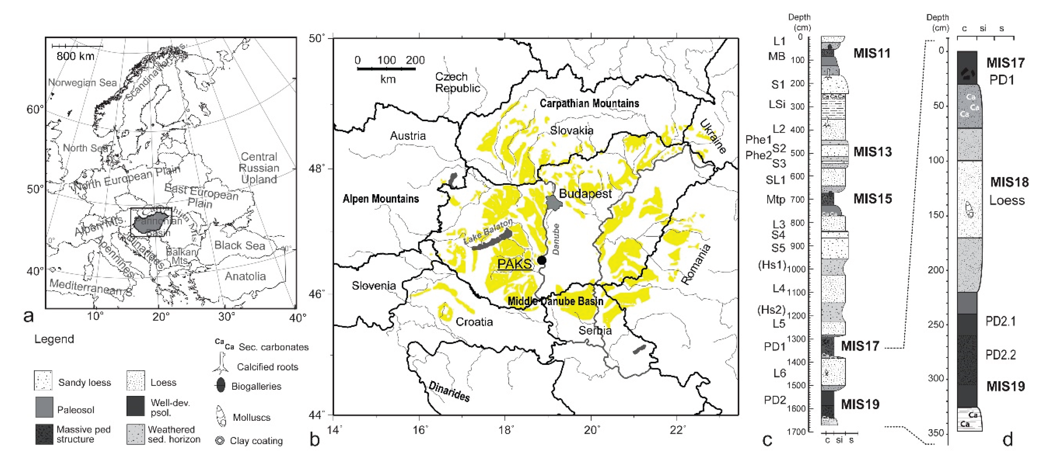Preprints 172139 g001